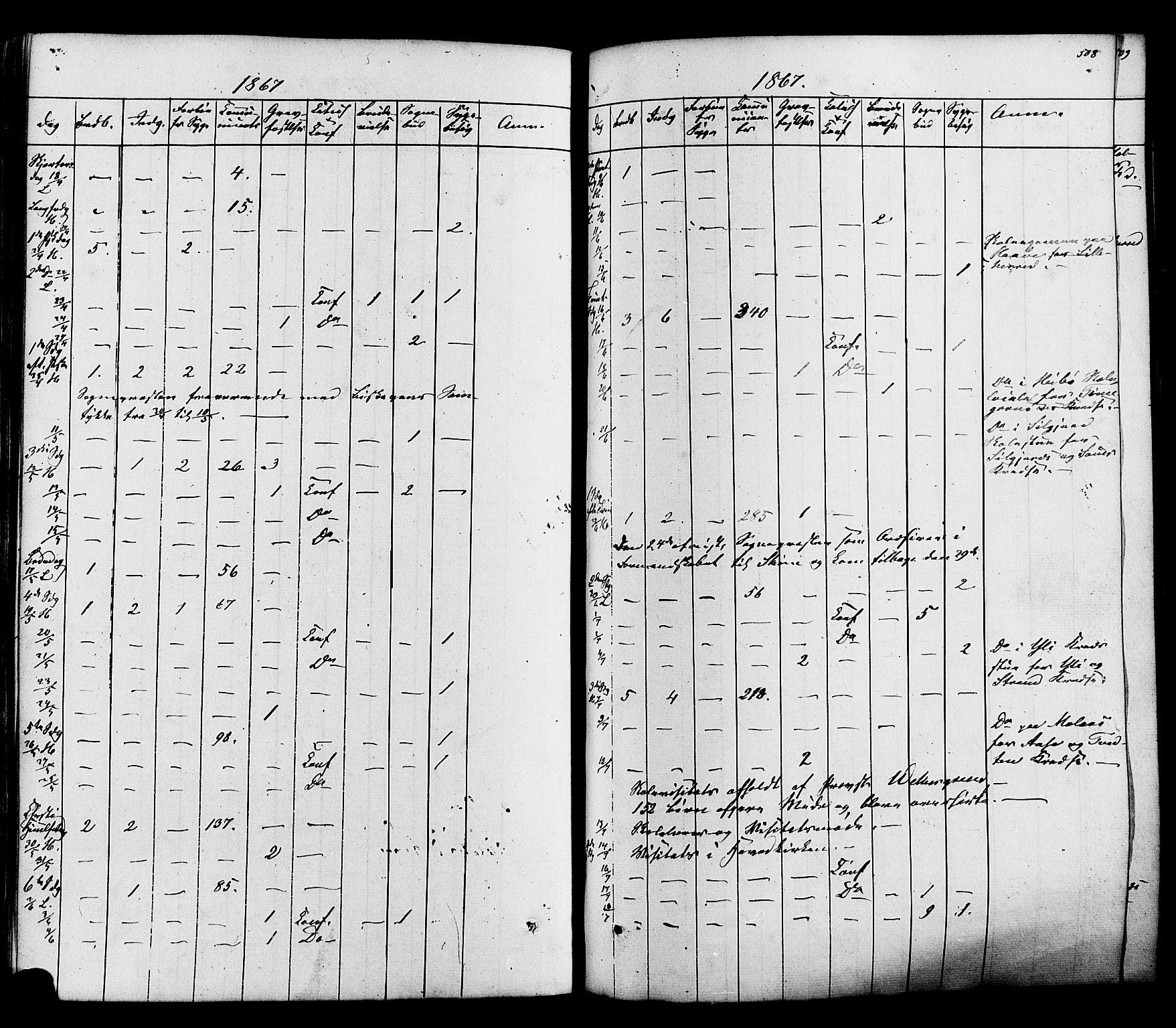 Heddal kirkebøker, SAKO/A-268/F/Fa/L0007: Parish register (official) no. I 7, 1855-1877, p. 508