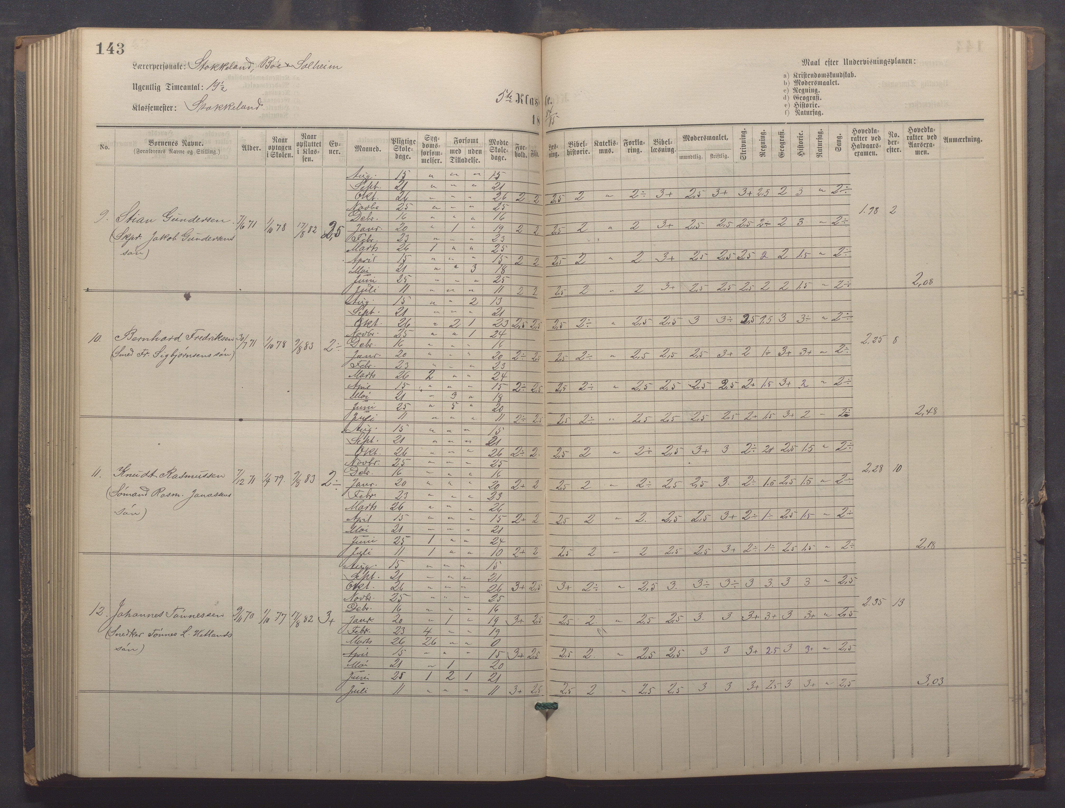 Egersund kommune (Ladested) - Egersund almueskole/folkeskole, IKAR/K-100521/H/L0021: Skoleprotokoll - Almueskolen, 7. klasse, 1878-1886, p. 143