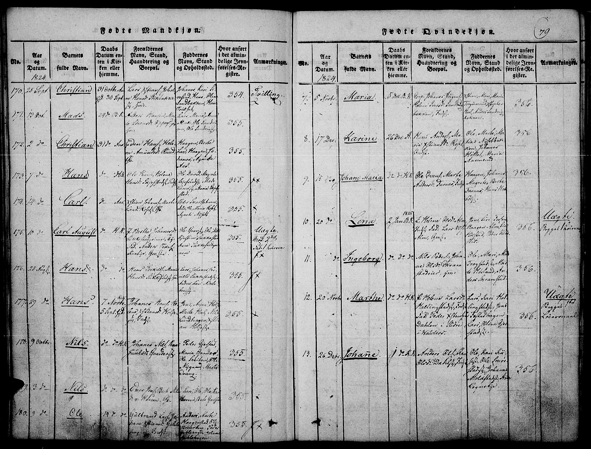 Toten prestekontor, SAH/PREST-102/H/Ha/Haa/L0010: Parish register (official) no. 10, 1820-1828, p. 79