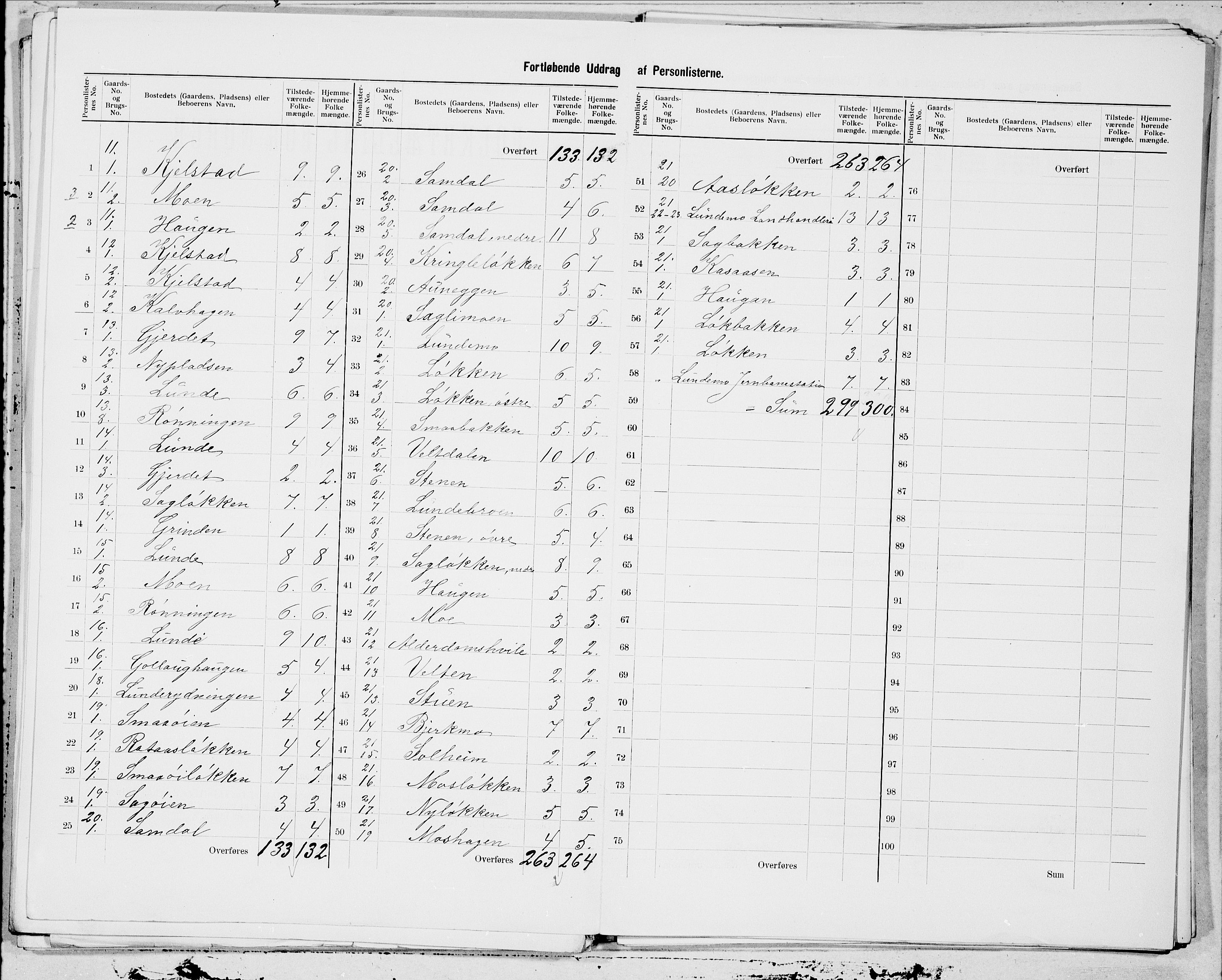 SAT, 1900 census for Horg, 1900, p. 5