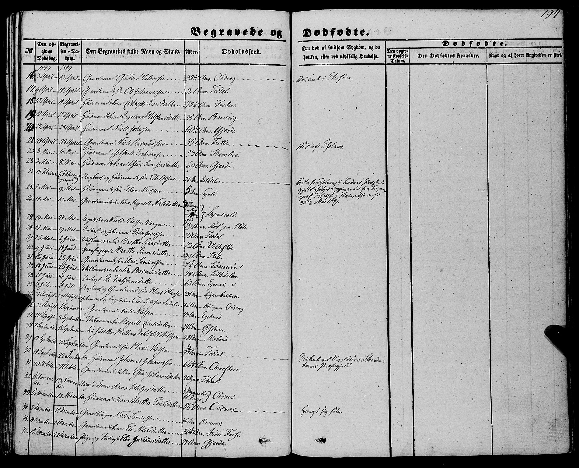 Etne sokneprestembete, AV/SAB-A-75001/H/Haa: Parish register (official) no. A 8, 1848-1862, p. 194