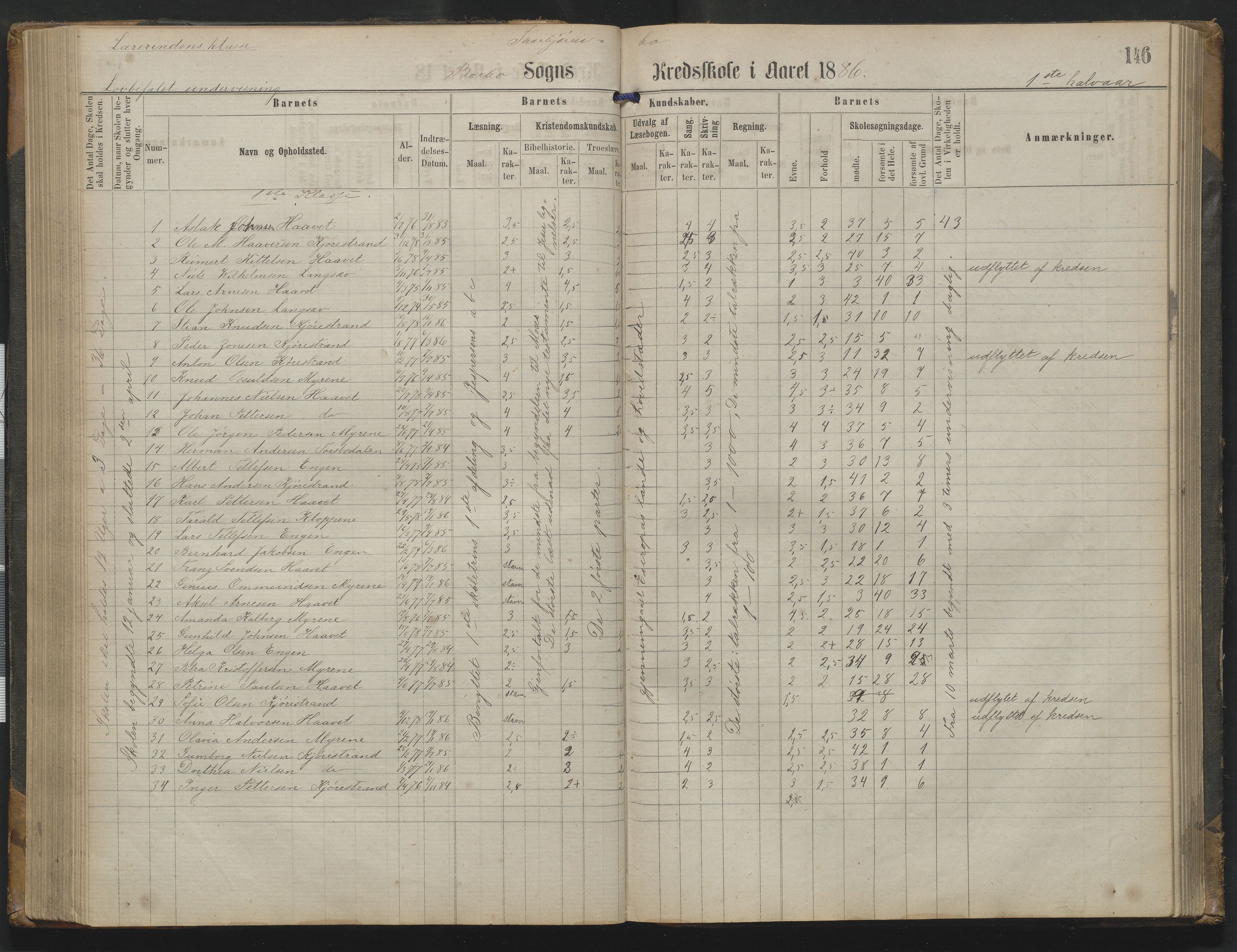 Arendal kommune, Katalog I, AAKS/KA0906-PK-I/07/L0342: Protokoll Torbjørnsbu skole, 1869-1890, p. 146