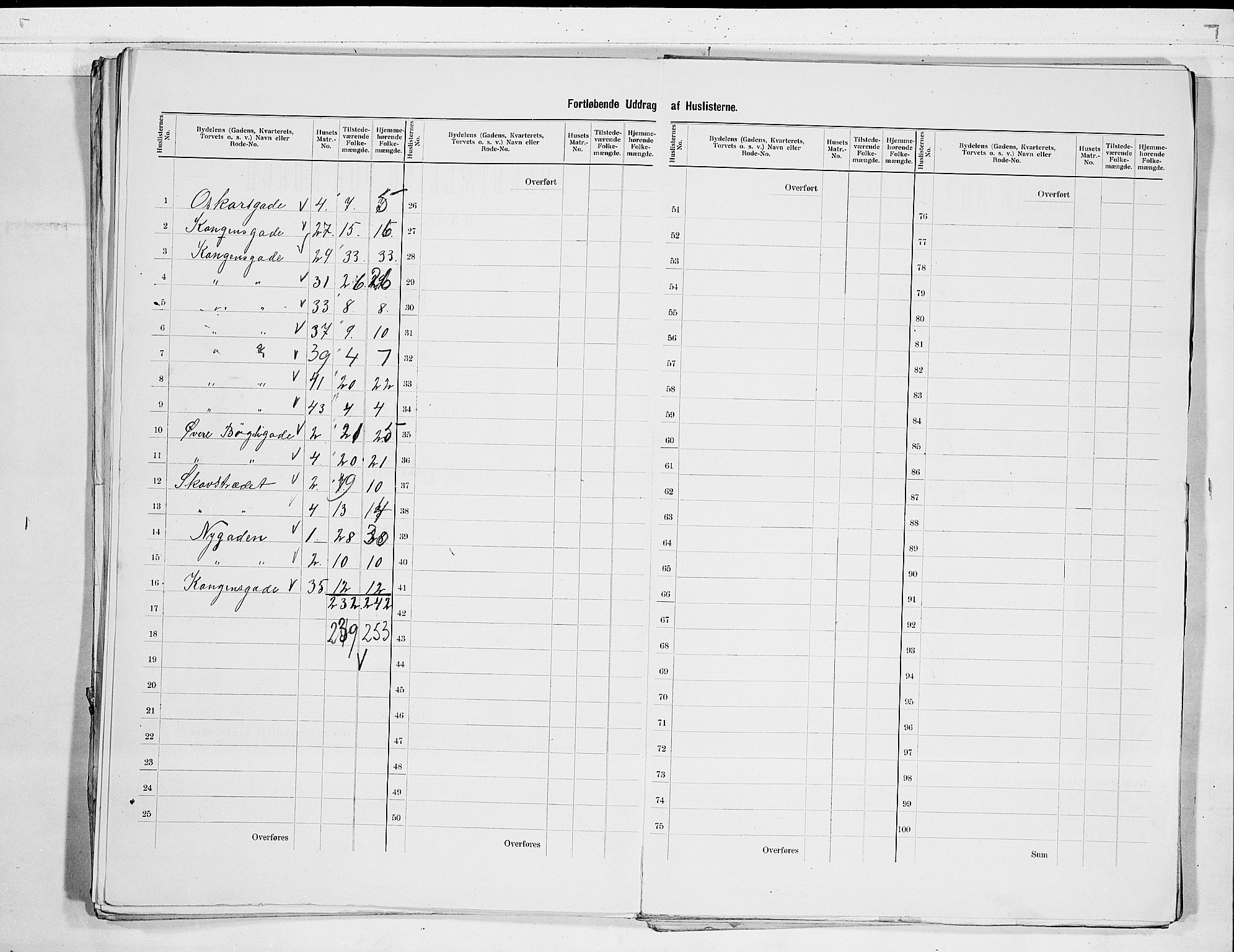 RA, 1900 census for Larvik, 1900, p. 21