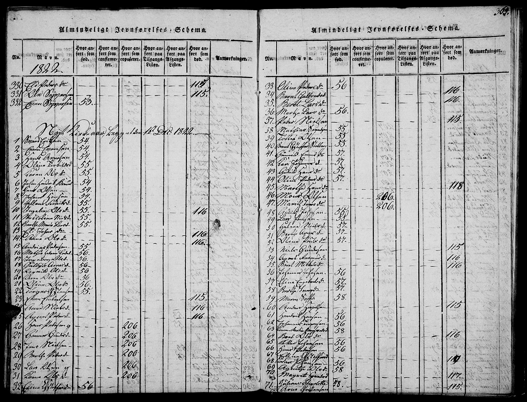 Biri prestekontor, SAH/PREST-096/H/Ha/Haa/L0003: Parish register (official) no. 3, 1814-1828, p. 364