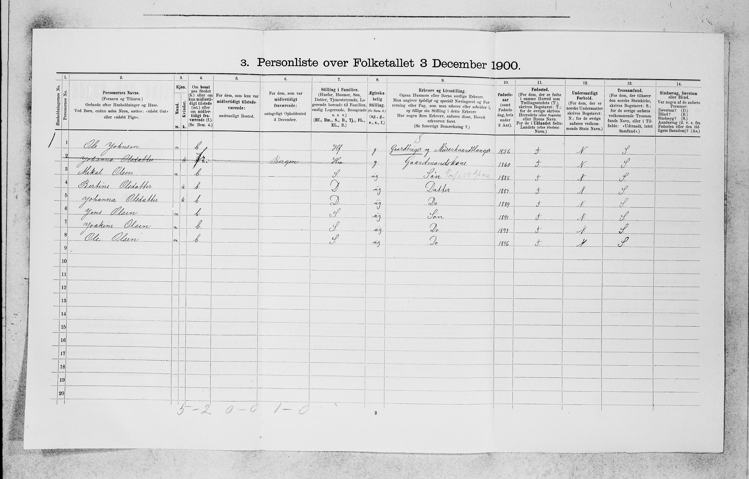 SAB, 1900 census for Manger, 1900, p. 526