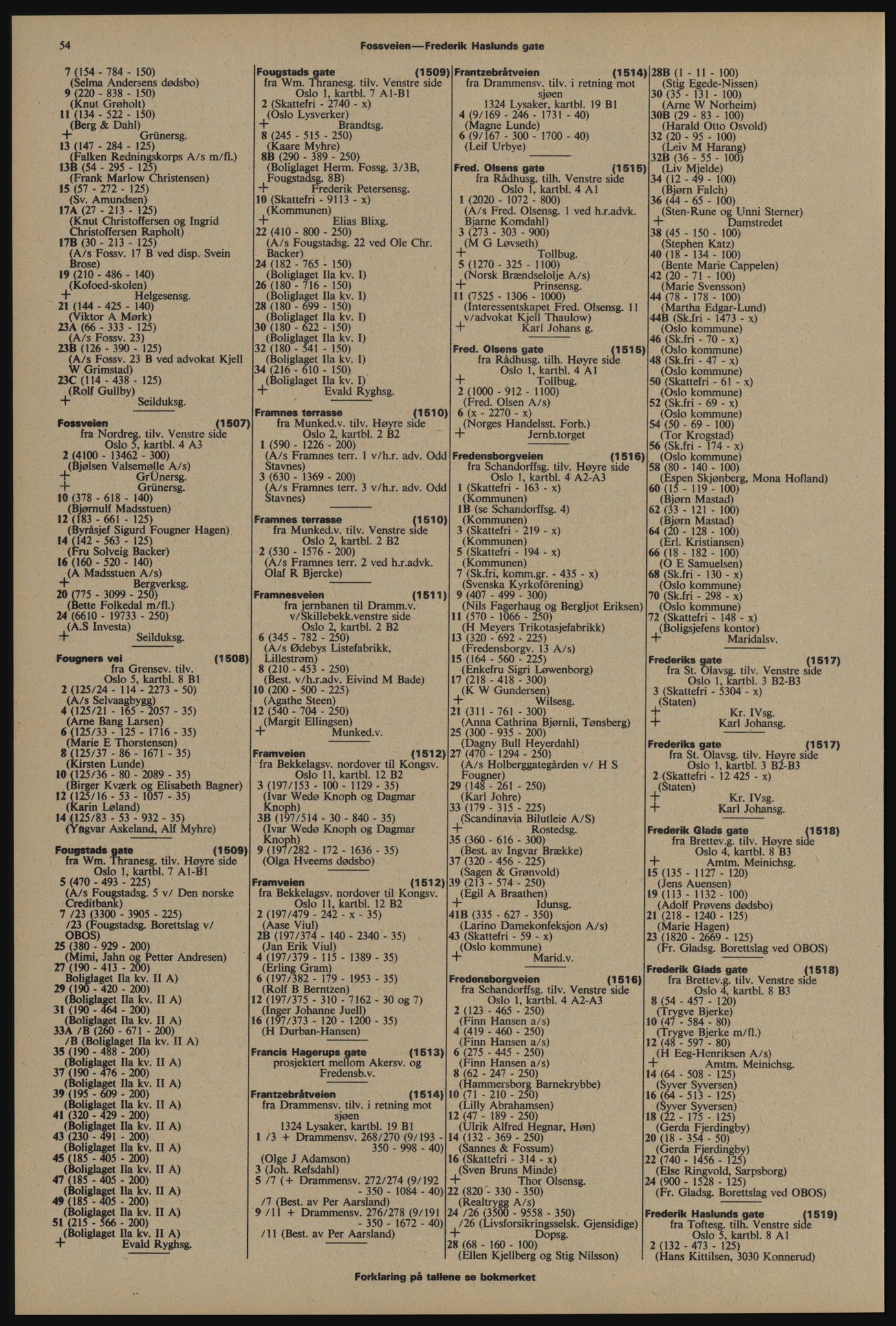 Kristiania/Oslo adressebok, PUBL/-, 1976-1977, p. 54