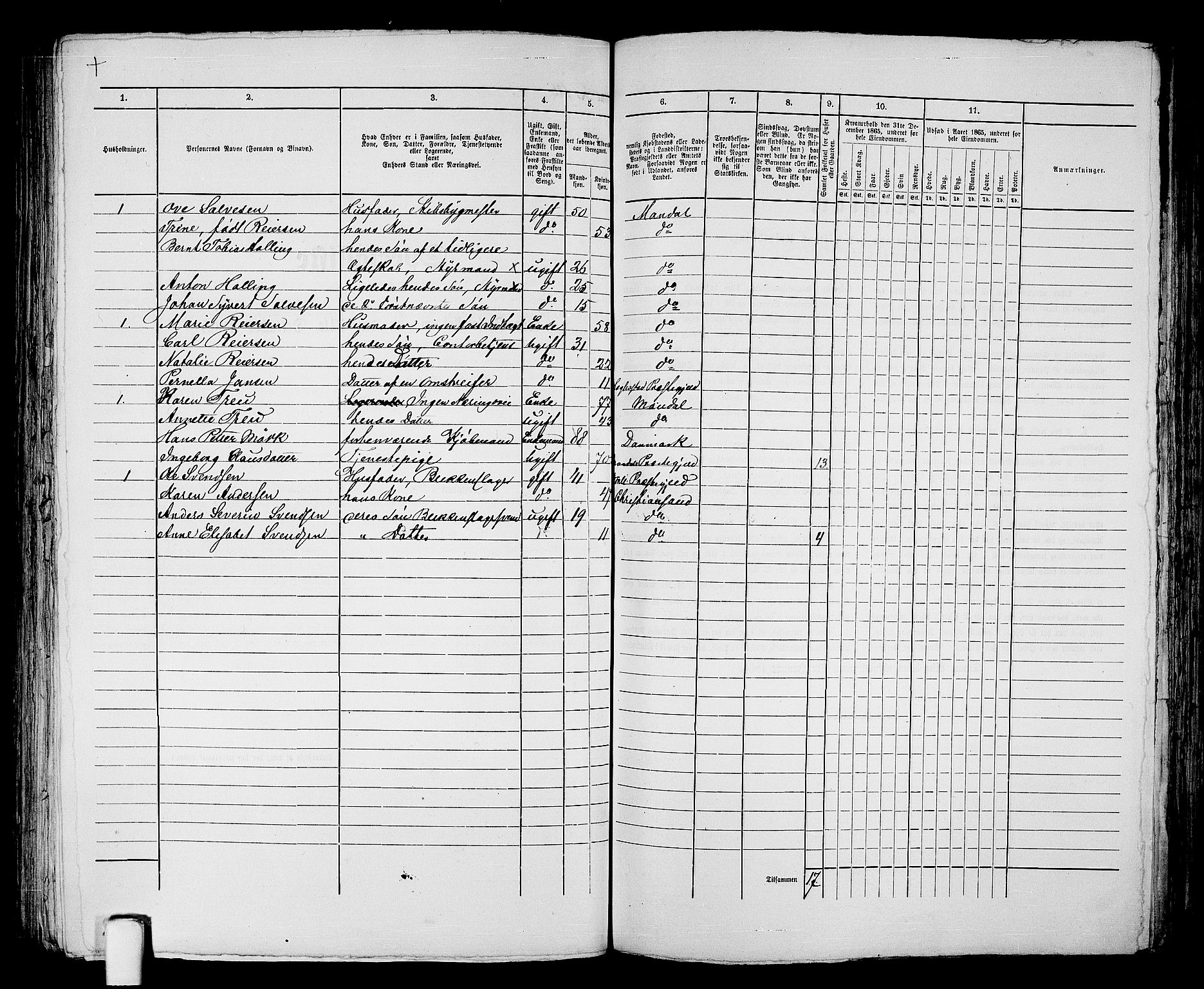 RA, 1865 census for Mandal/Mandal, 1865, p. 255