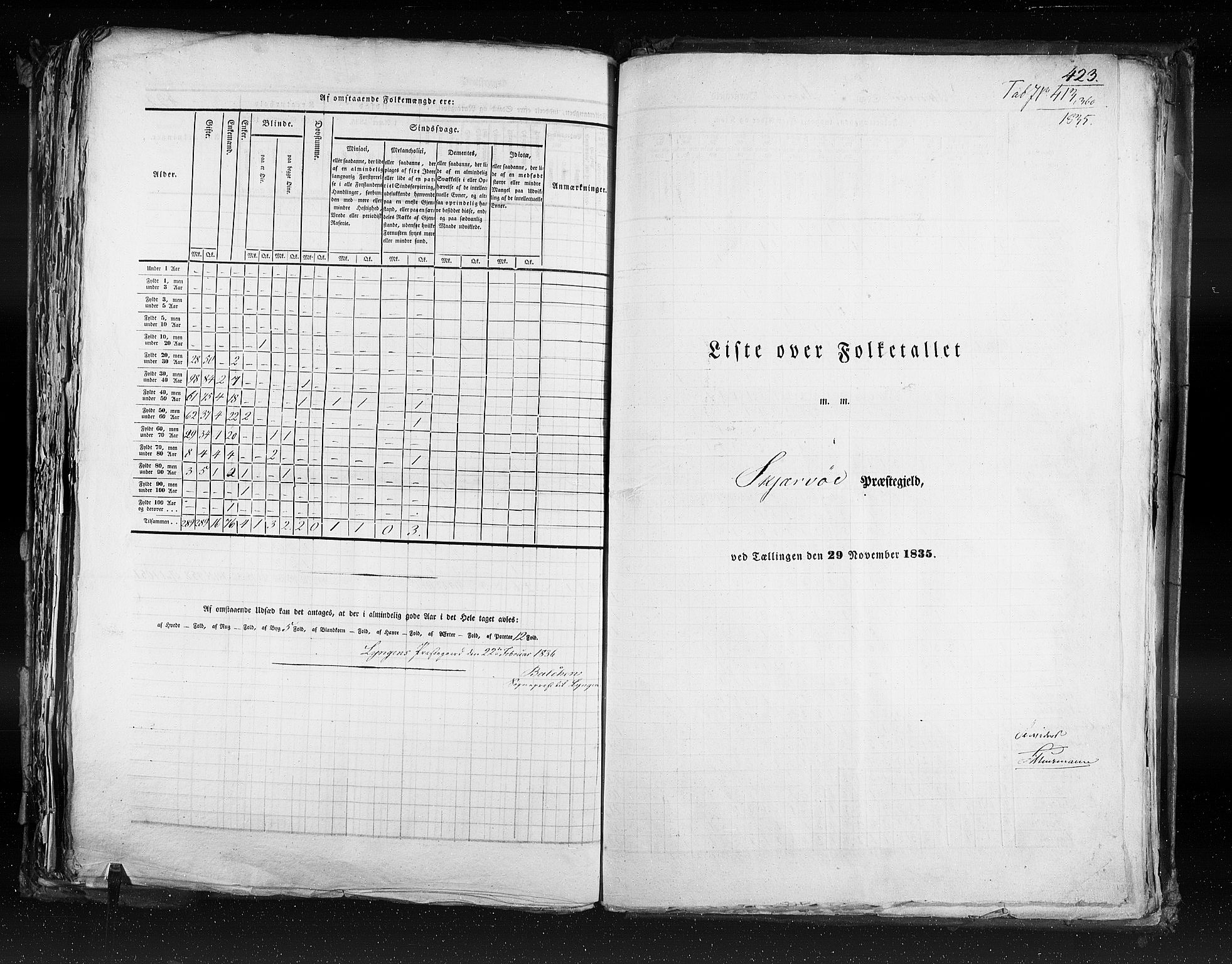 RA, Census 1835, vol. 9: Nordre Trondhjem amt, Nordland amt og Finnmarken amt, 1835, p. 423