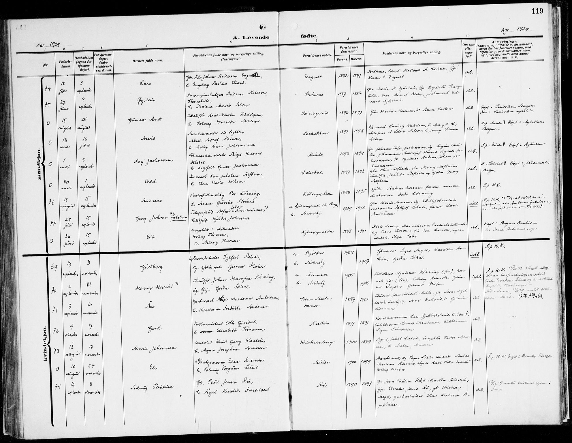 Fana Sokneprestembete, AV/SAB-A-75101/H/Haa/Haaj/L0001: Parish register (official) no. J 1, 1921-1935, p. 119