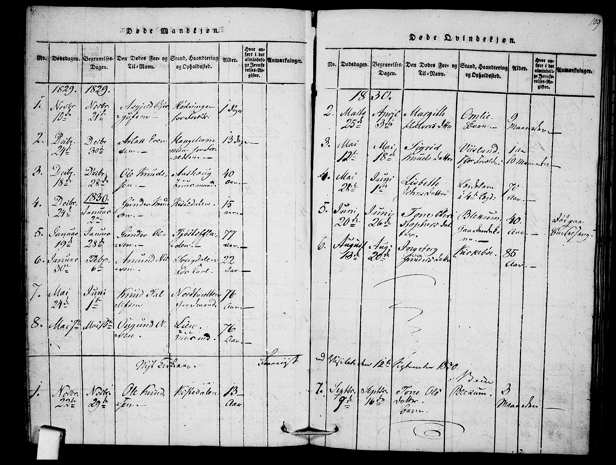 Mo kirkebøker, SAKO/A-286/F/Fb/L0001: Parish register (official) no. II 1, 1814-1844, p. 109
