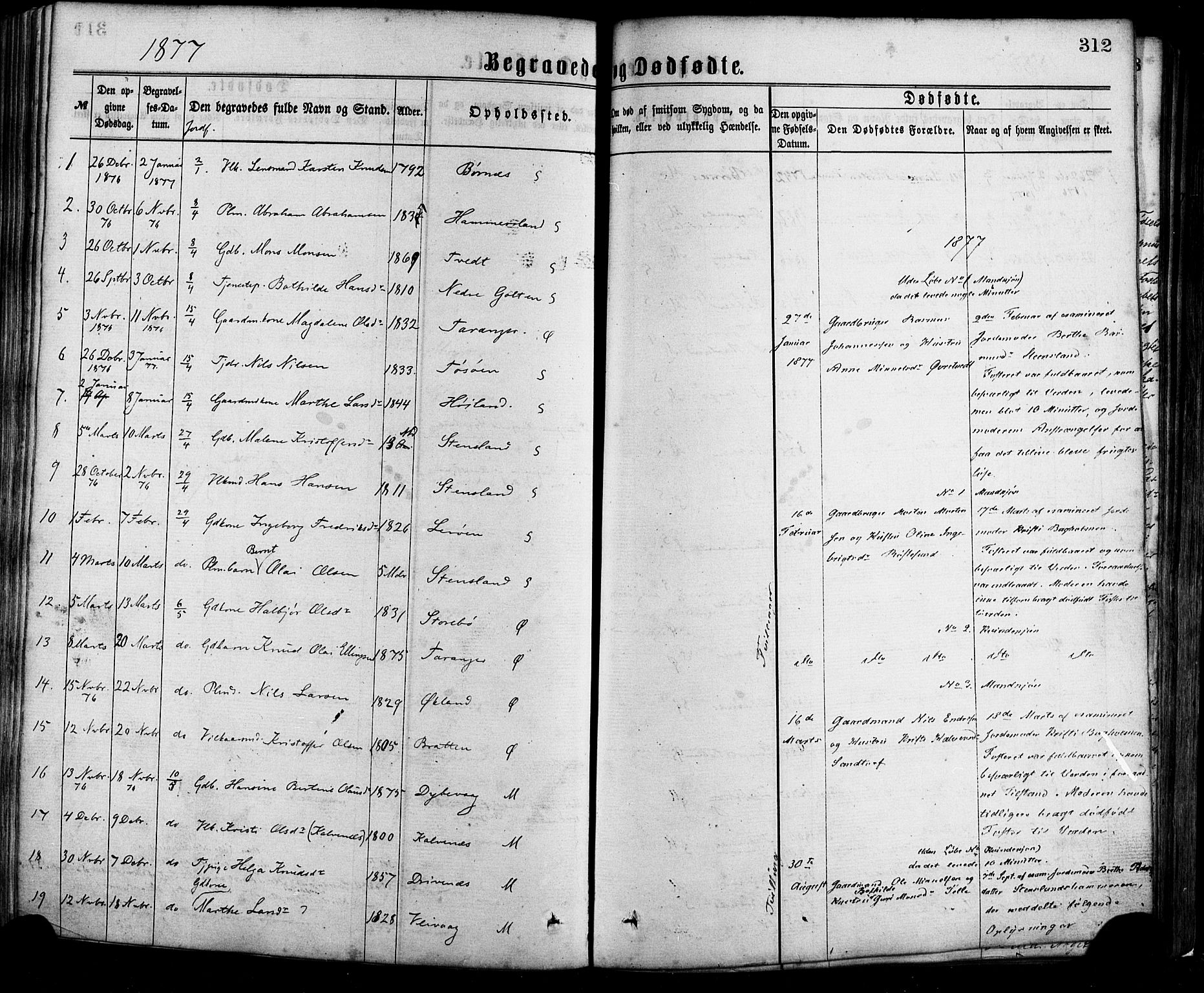 Sund sokneprestembete, SAB/A-99930: Parish register (official) no. A 15, 1867-1881, p. 312