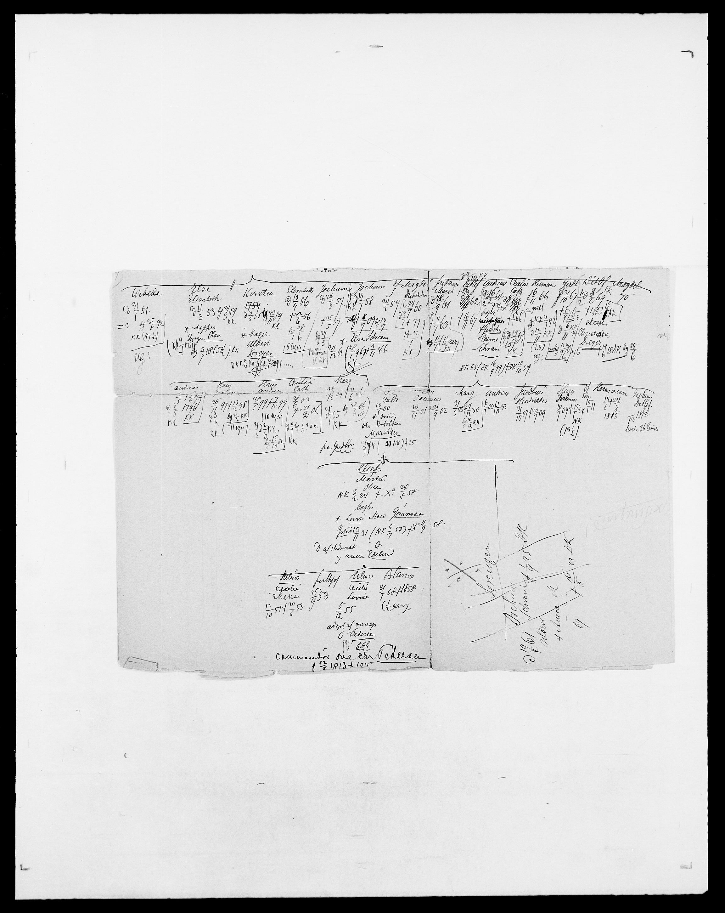 Delgobe, Charles Antoine - samling, AV/SAO-PAO-0038/D/Da/L0035: Schnabel - sjetman, p. 124