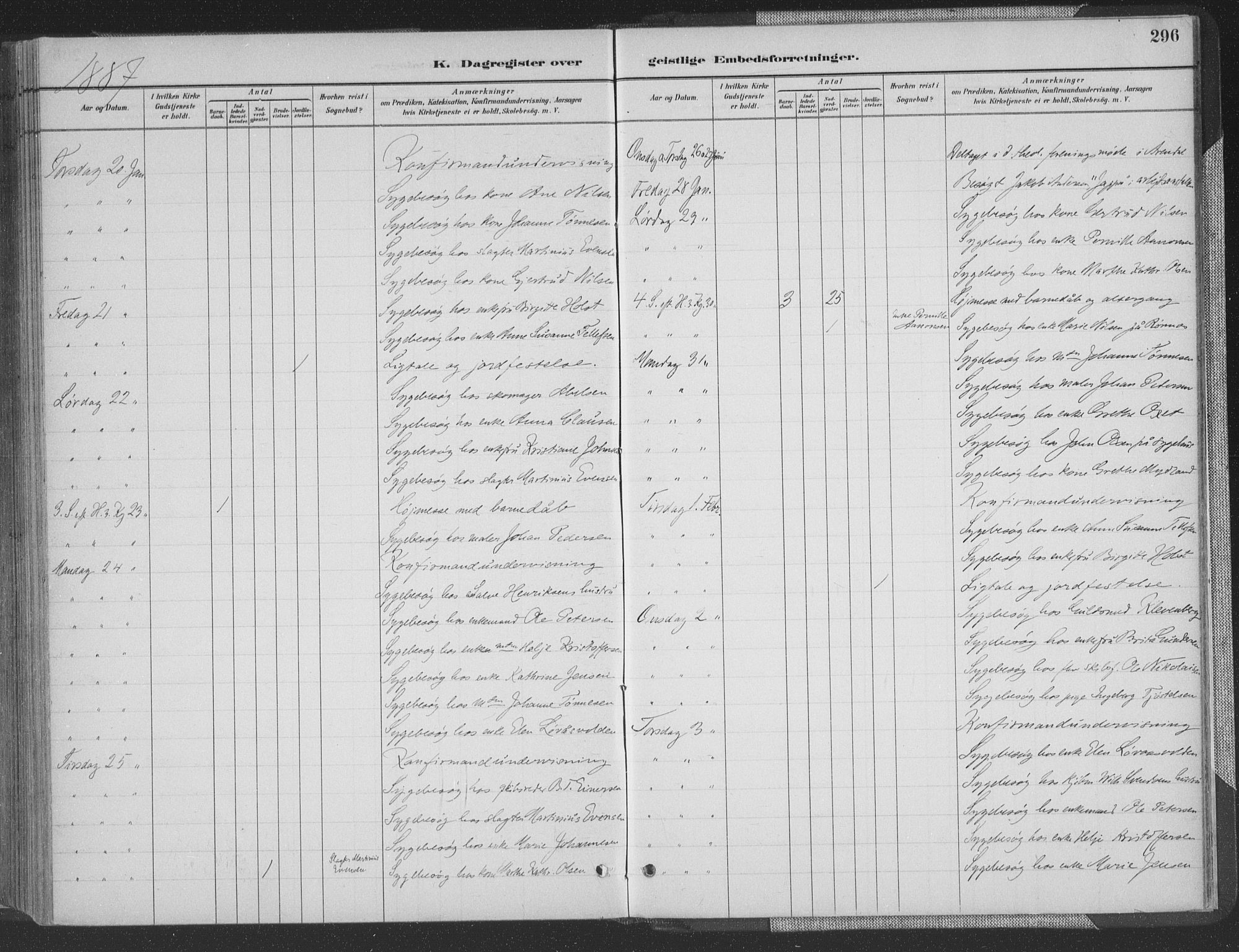 Grimstad sokneprestkontor, AV/SAK-1111-0017/F/Fa/L0004: Parish register (official) no. A 3, 1882-1910, p. 296