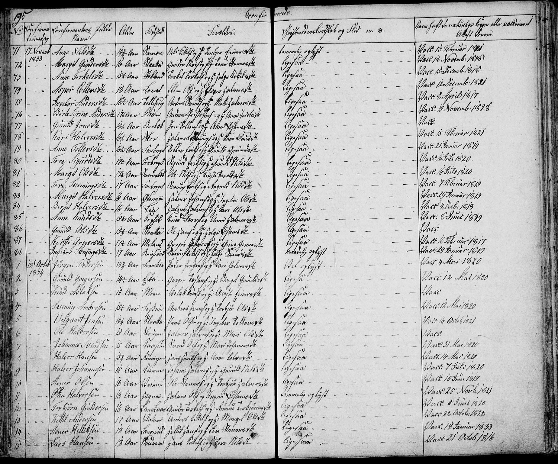 Bø kirkebøker, SAKO/A-257/F/Fa/L0007: Parish register (official) no. 7, 1831-1848, p. 195