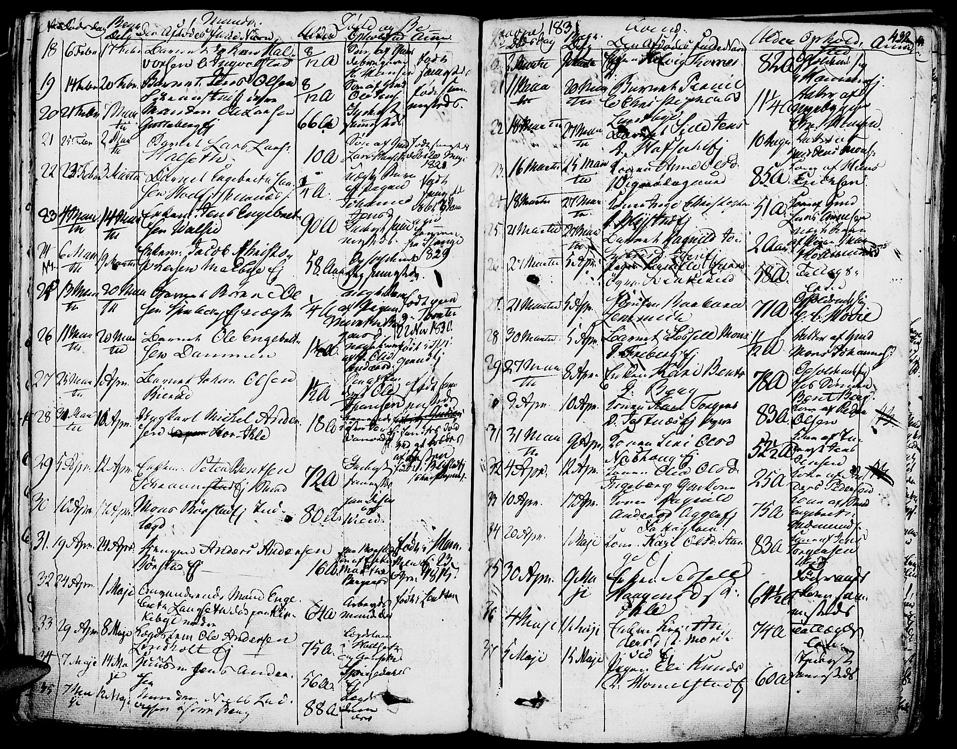 Vang prestekontor, Hedmark, AV/SAH-PREST-008/H/Ha/Haa/L0009: Parish register (official) no. 9, 1826-1841, p. 432