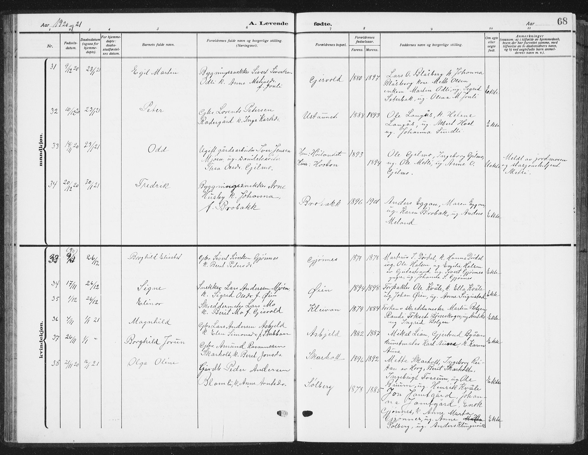 Ministerialprotokoller, klokkerbøker og fødselsregistre - Sør-Trøndelag, SAT/A-1456/668/L0820: Parish register (copy) no. 668C09, 1912-1936, p. 68