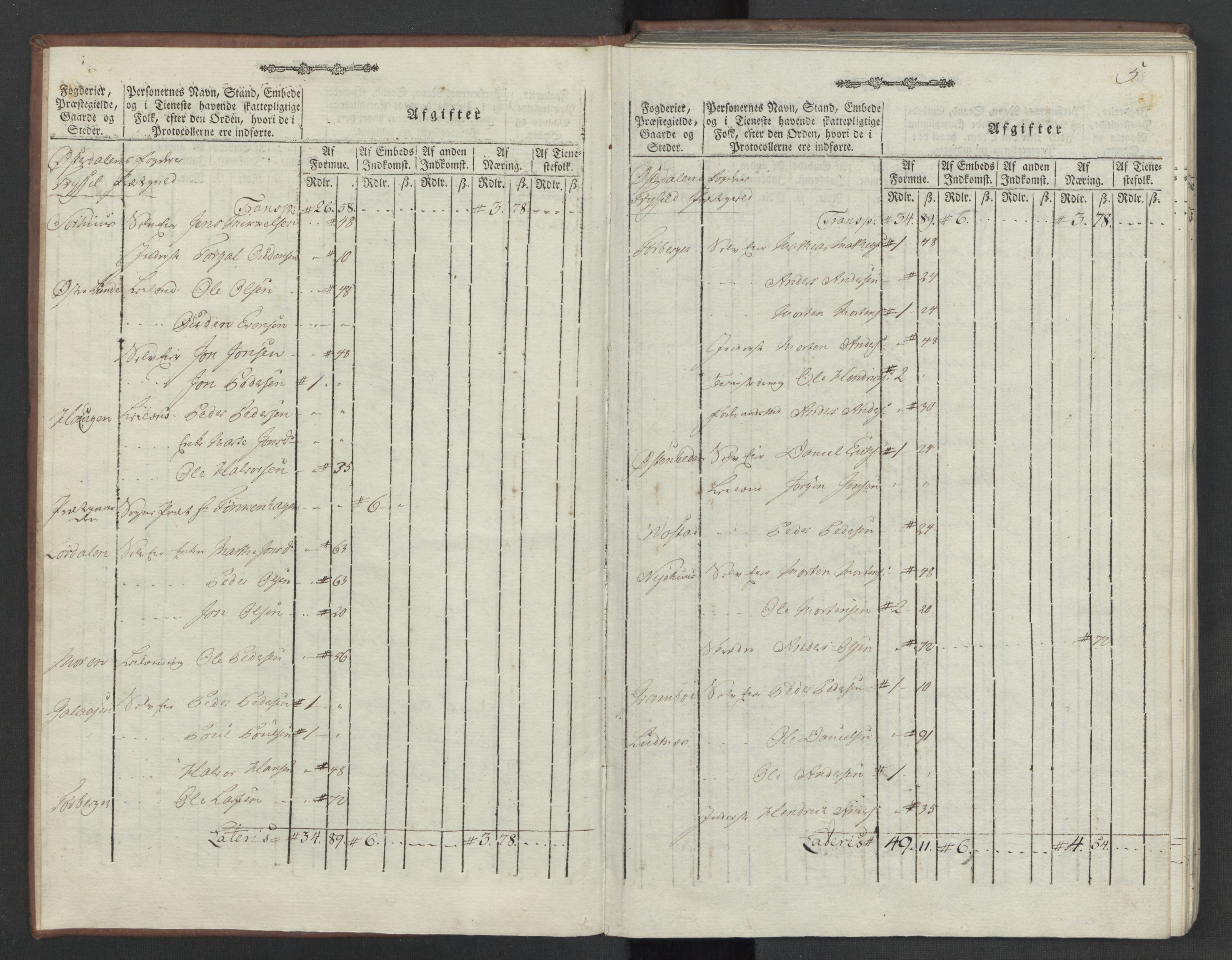 Rentekammeret inntil 1814, Reviderte regnskaper, Mindre regnskaper, AV/RA-EA-4068/Rf/Rfe/L0012: Hedmark fogderi, 1789, p. 7