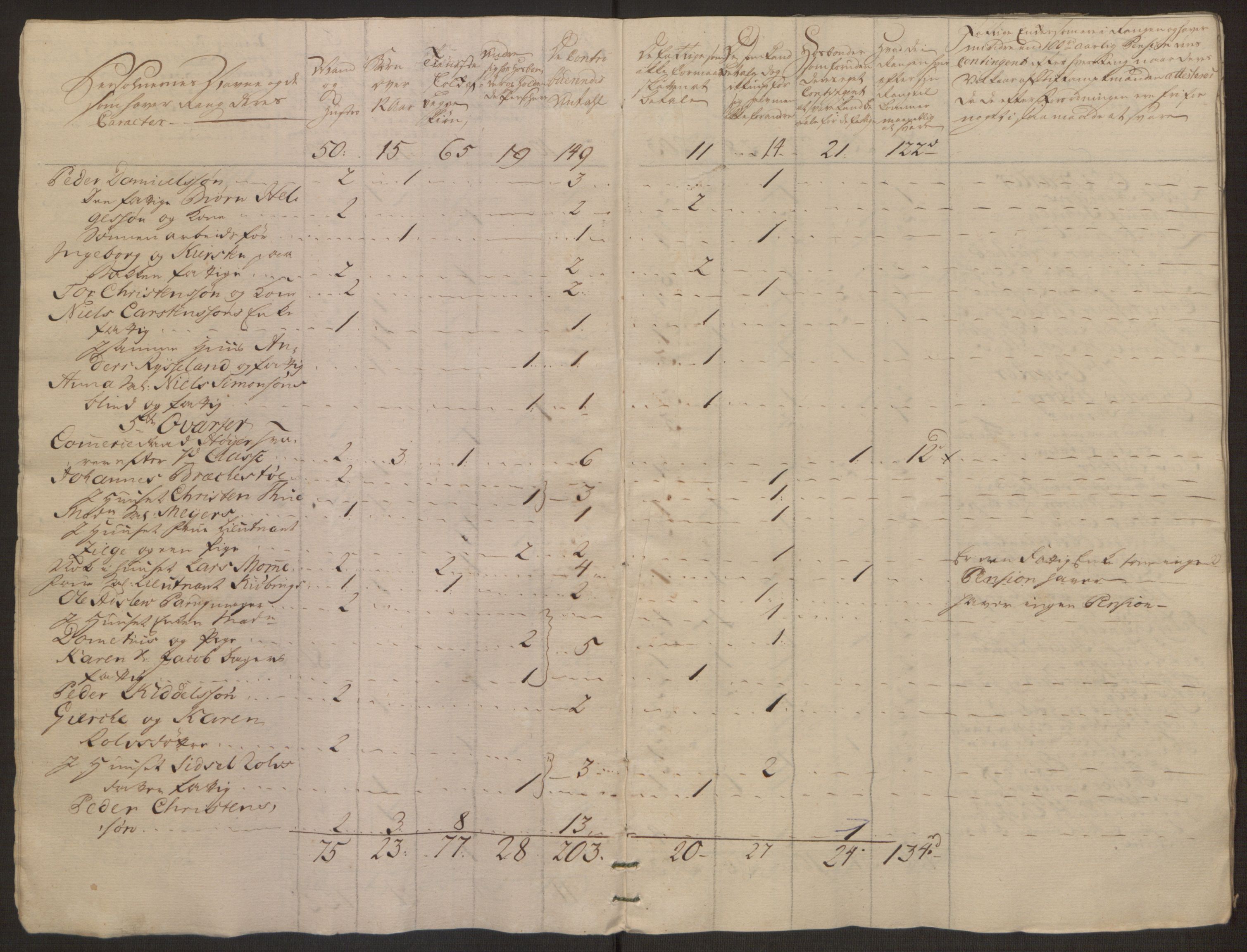 Rentekammeret inntil 1814, Reviderte regnskaper, Byregnskaper, AV/RA-EA-4066/R/Rm/L0265/0001: [M6] Kontribusjonsregnskap / Ekstraskatt, 1762-1764, p. 211