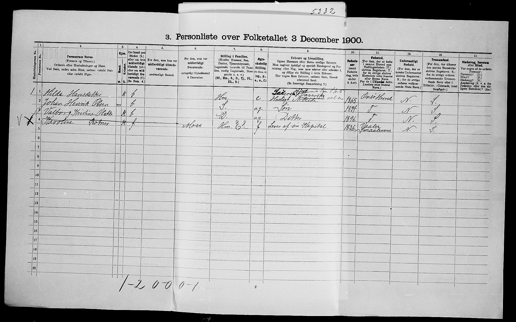 SAO, 1900 census for Råde, 1900