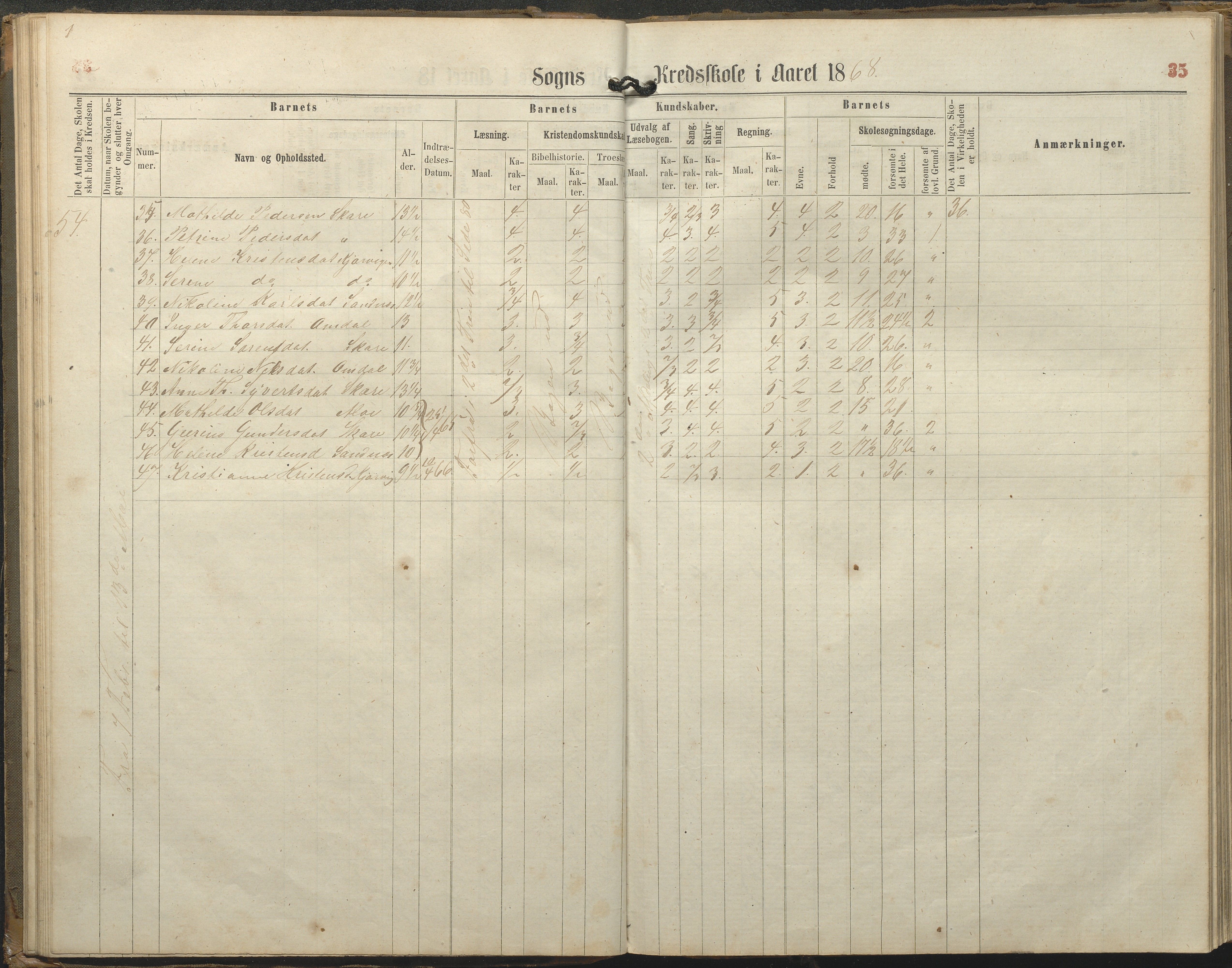 Tromøy kommune frem til 1971, AAKS/KA0921-PK/04/L0077: Sandnes - Karakterprotokoll, 1863-1890, p. 35