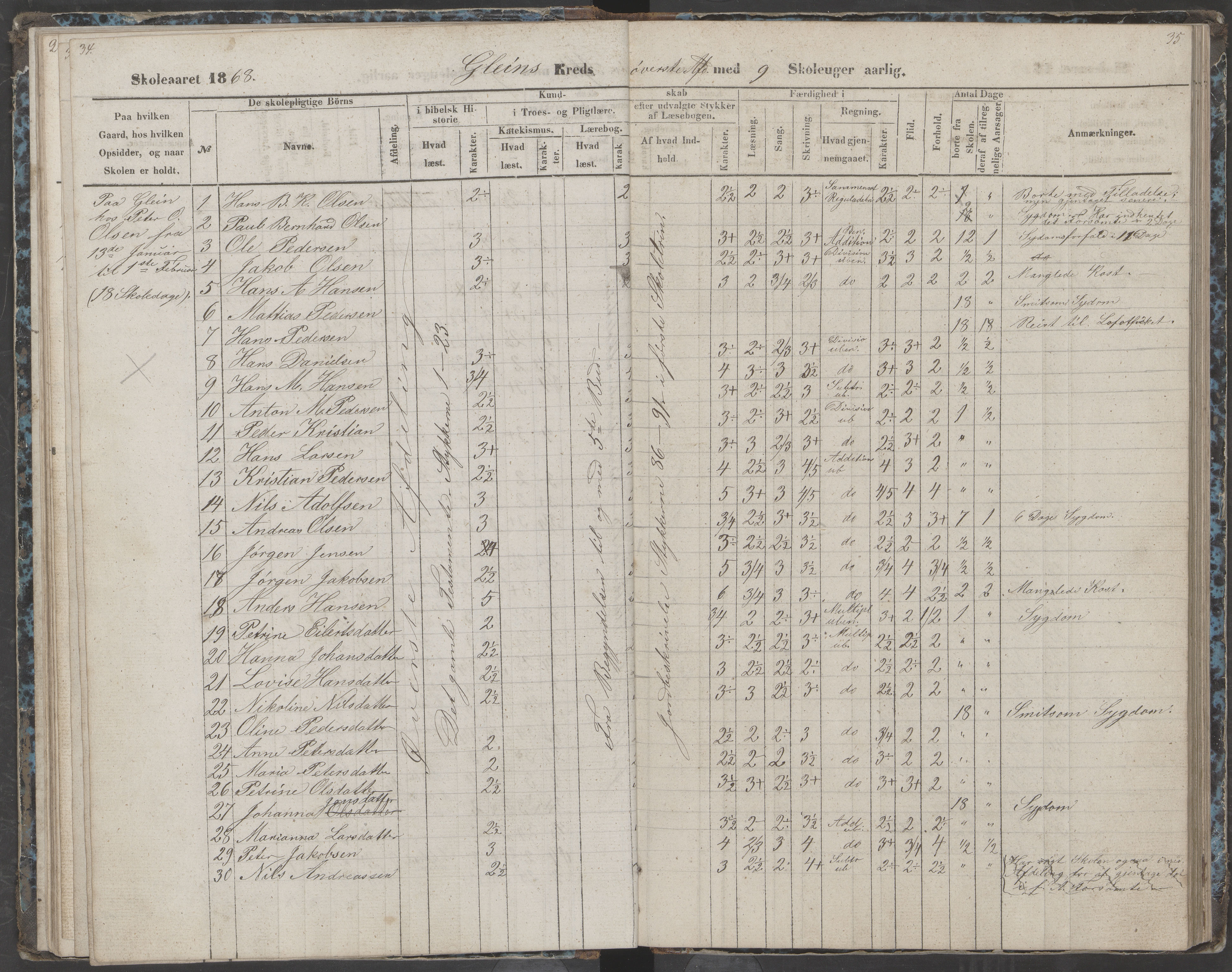 Dønna kommune. Dønnes fastskole, AIN/K-18270.510.01/442/L0002: Skoleprotokoll, 1864-1871, p. 35