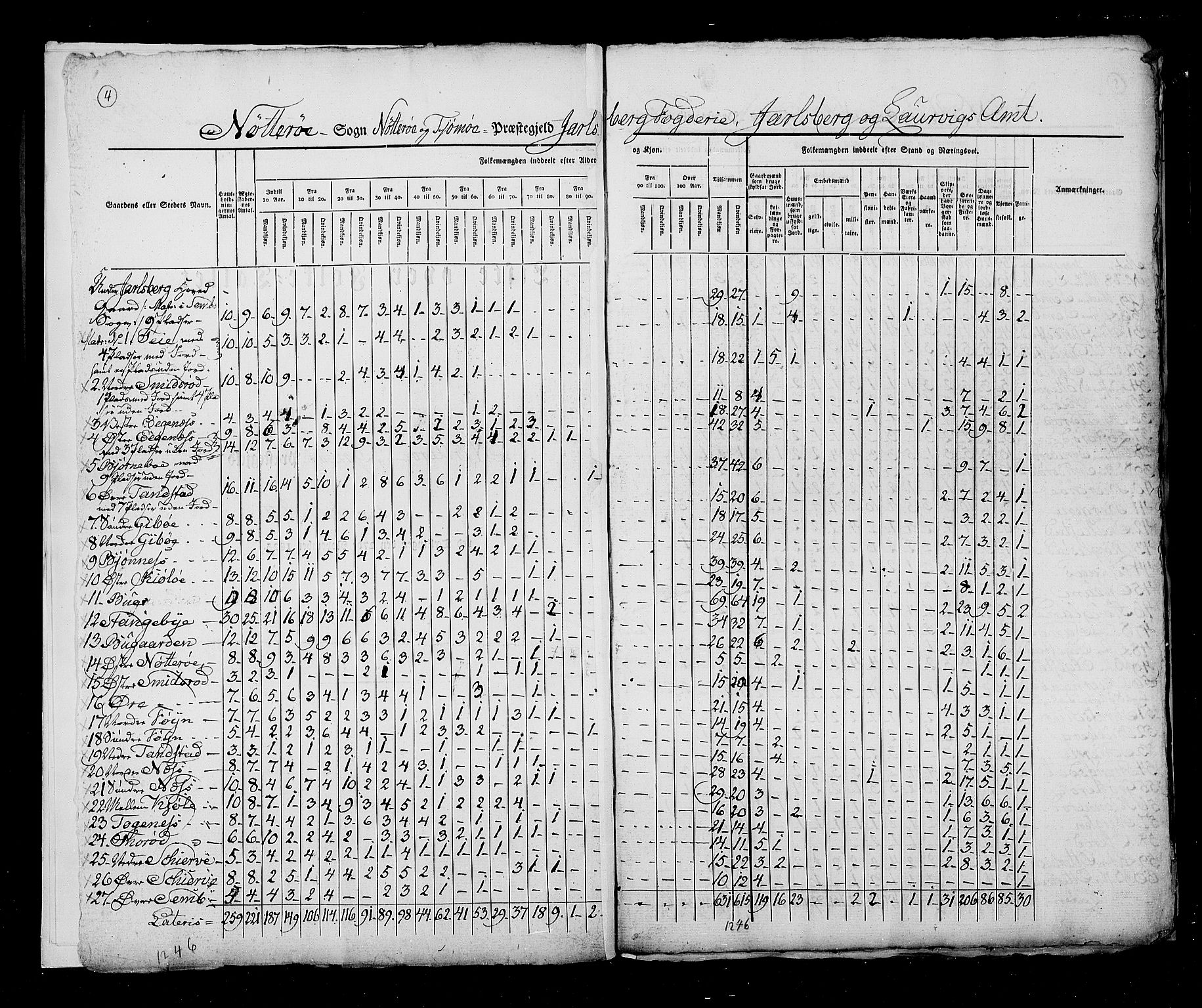 RA, Census 1825, vol. 8: Jarlsberg og Larvik amt, 1825, p. 4