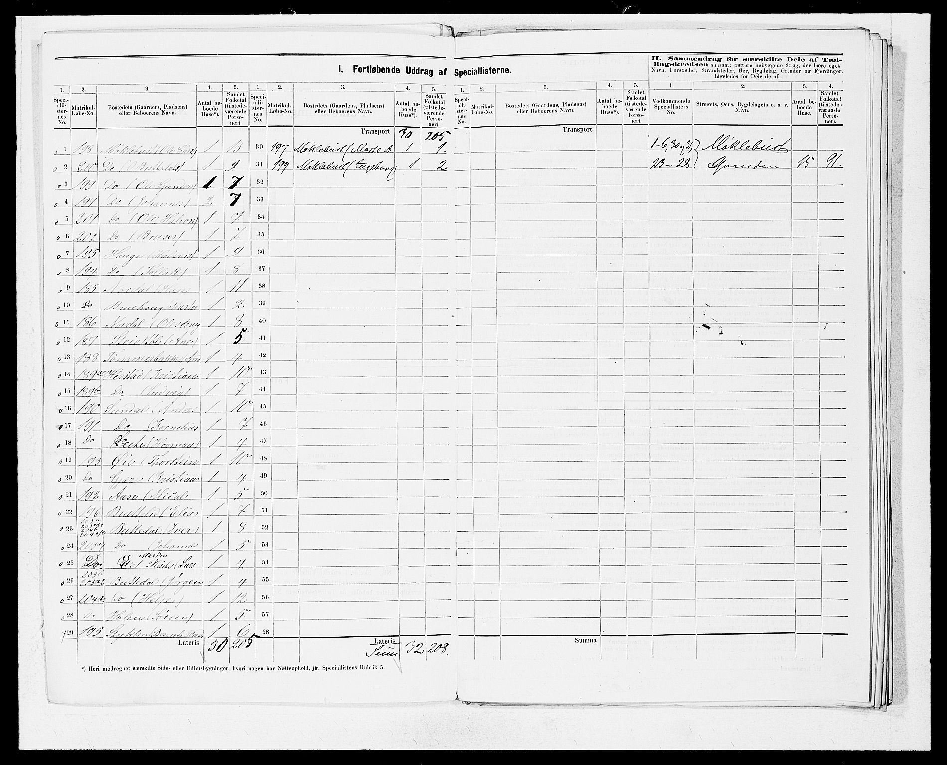 SAB, 1875 census for 1429P Ytre Holmedal, 1875, p. 31