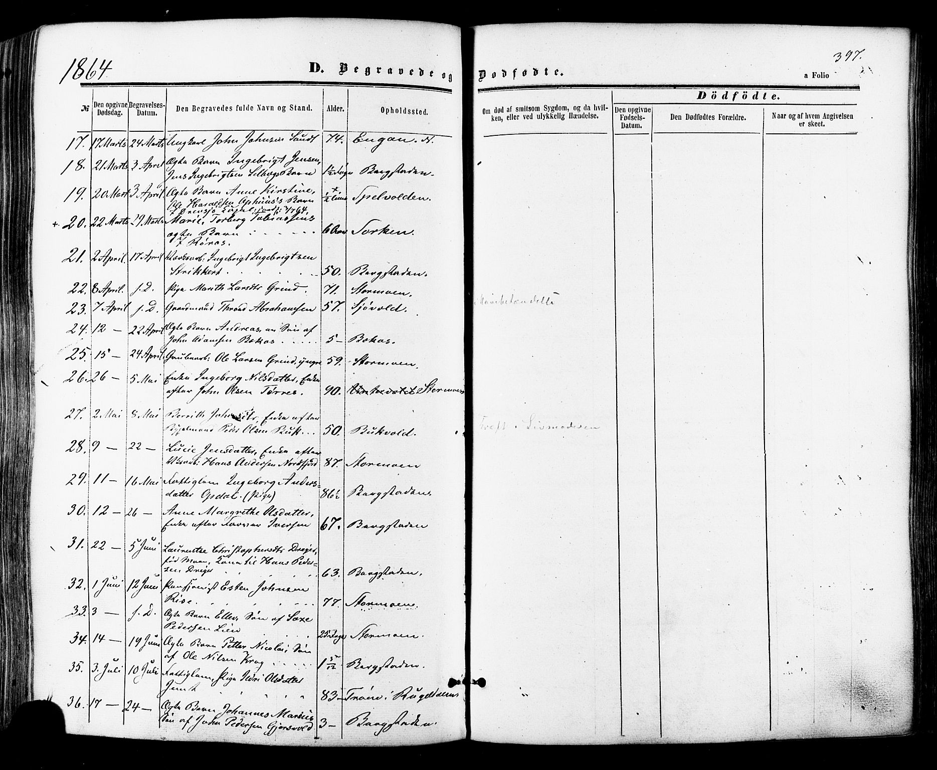 Ministerialprotokoller, klokkerbøker og fødselsregistre - Sør-Trøndelag, AV/SAT-A-1456/681/L0932: Parish register (official) no. 681A10, 1860-1878, p. 397