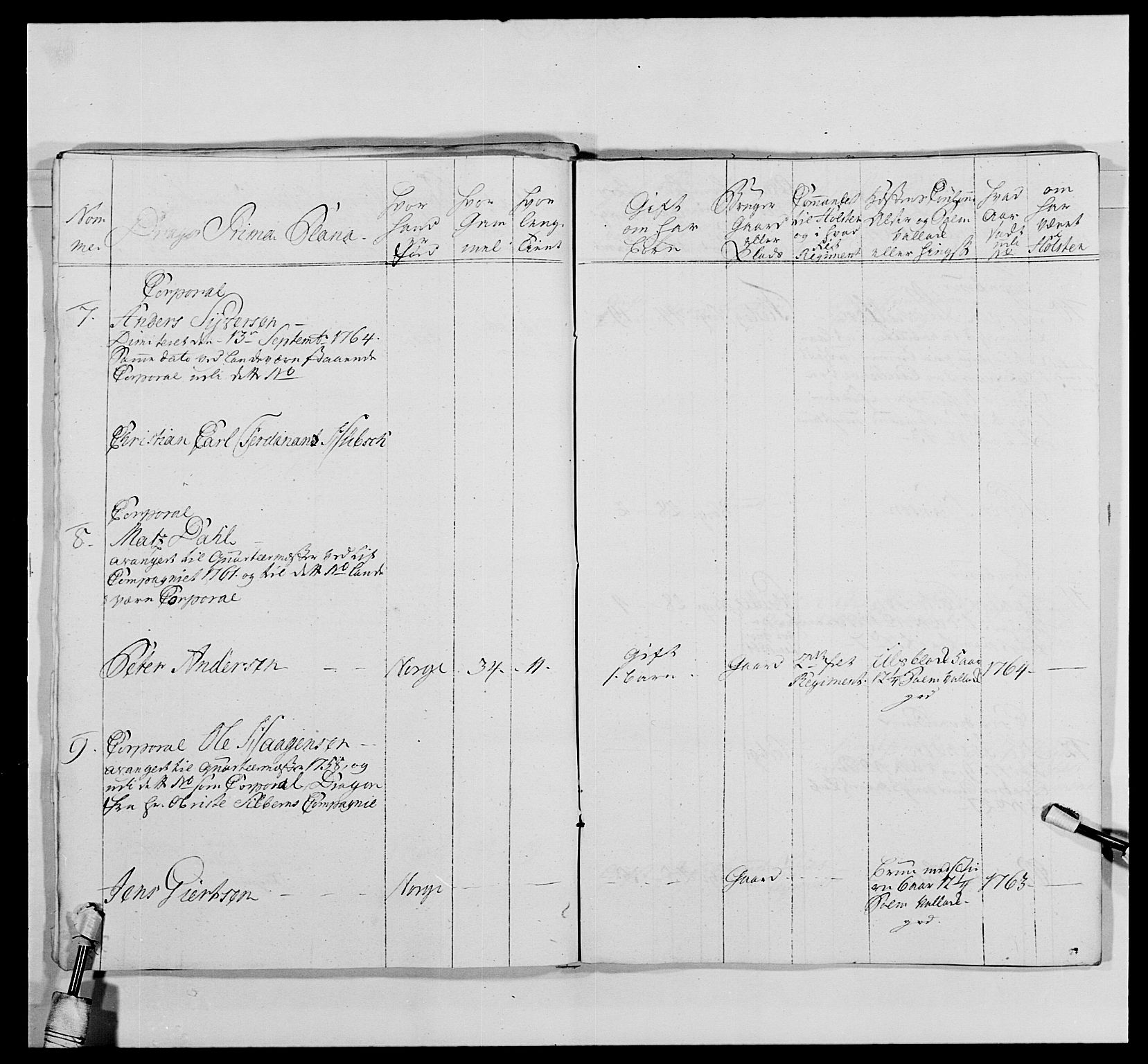Kommanderende general (KG I) med Det norske krigsdirektorium, AV/RA-EA-5419/E/Ea/L0478: 2. Sønnafjelske dragonregiment, 1765-1767, p. 272