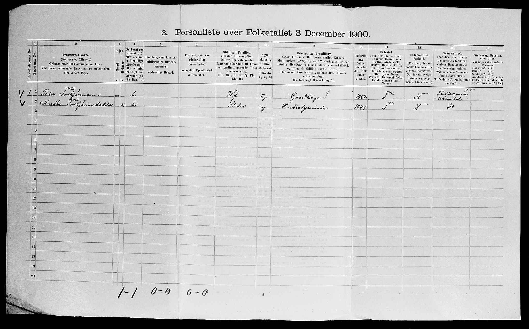 SAK, 1900 census for Austre Moland, 1900, p. 40