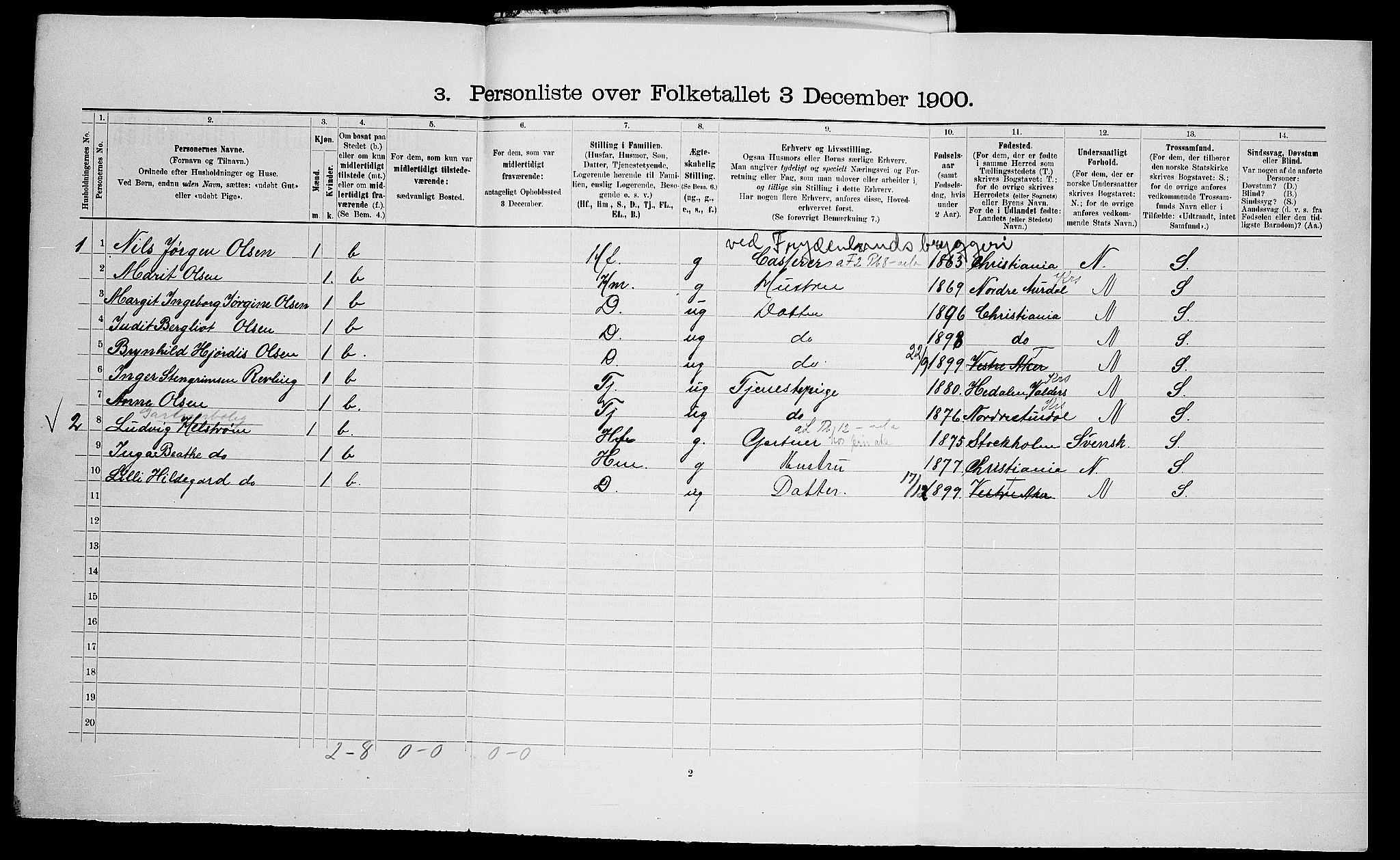 SAO, 1900 census for Aker, 1900