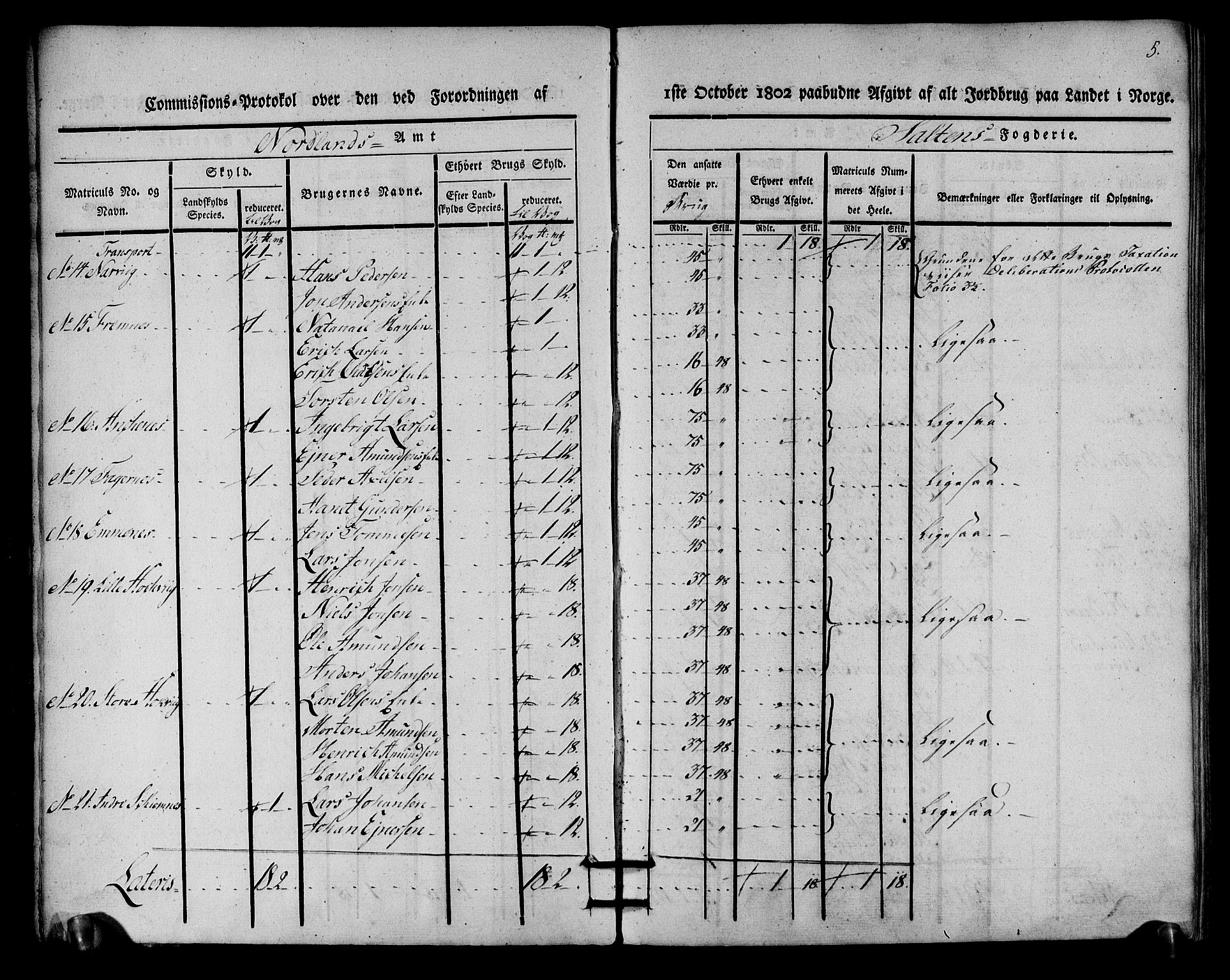 Rentekammeret inntil 1814, Realistisk ordnet avdeling, AV/RA-EA-4070/N/Ne/Nea/L0160: Salten fogderi. Kommisjonsprotokoll, 1803, p. 4