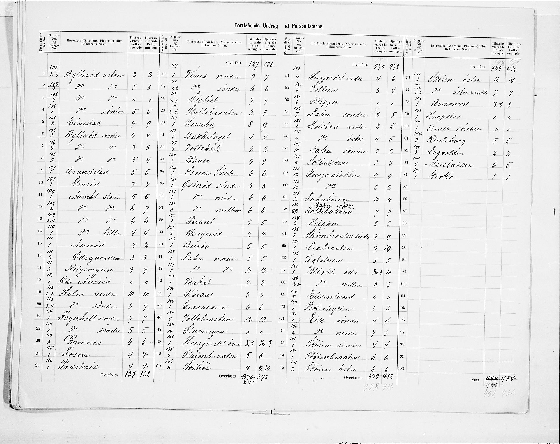 SAO, 1900 census for Vestby, 1900, p. 21