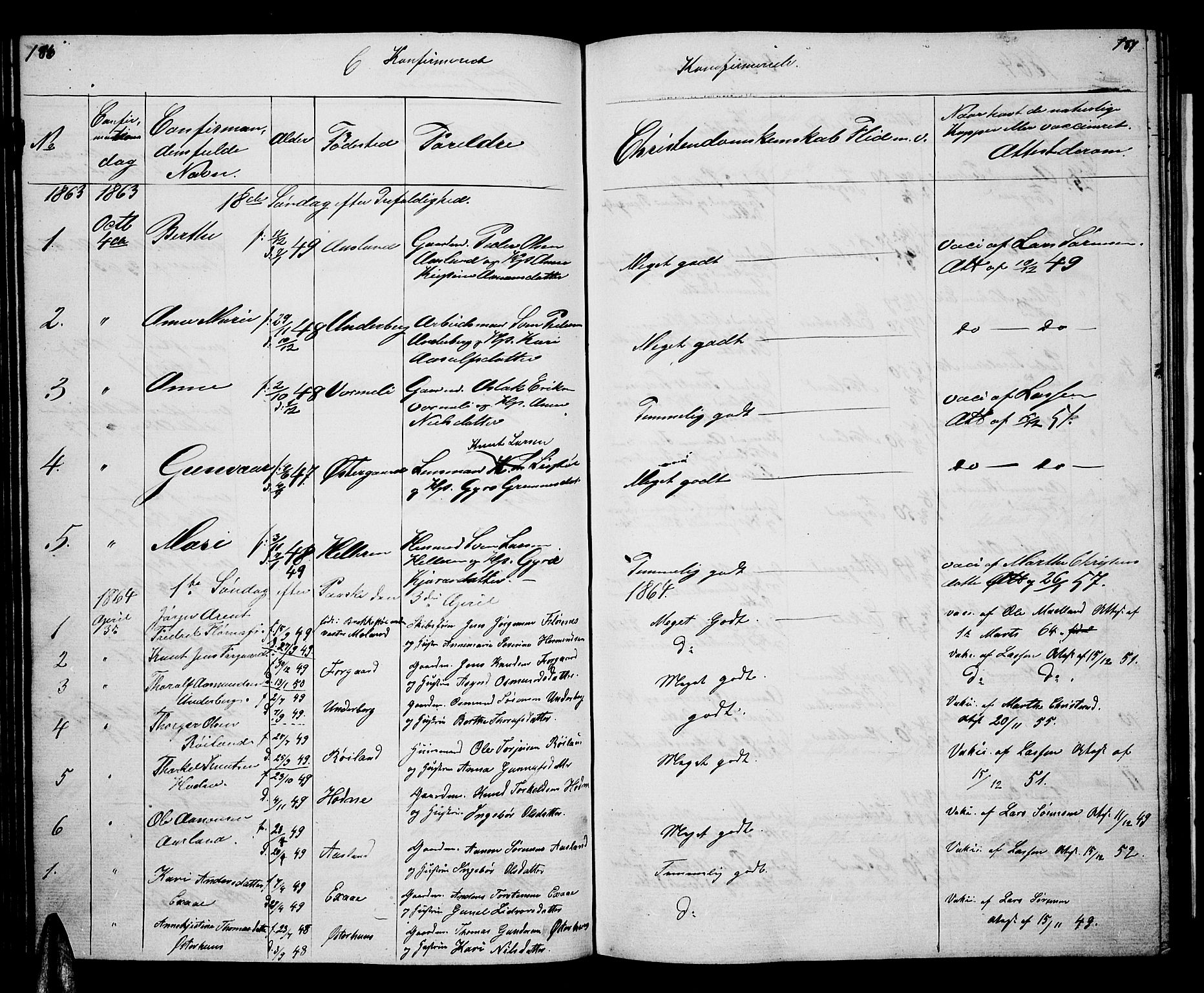 Åseral sokneprestkontor, AV/SAK-1111-0051/F/Fb/L0001: Parish register (copy) no. B 1, 1856-1877, p. 186-187