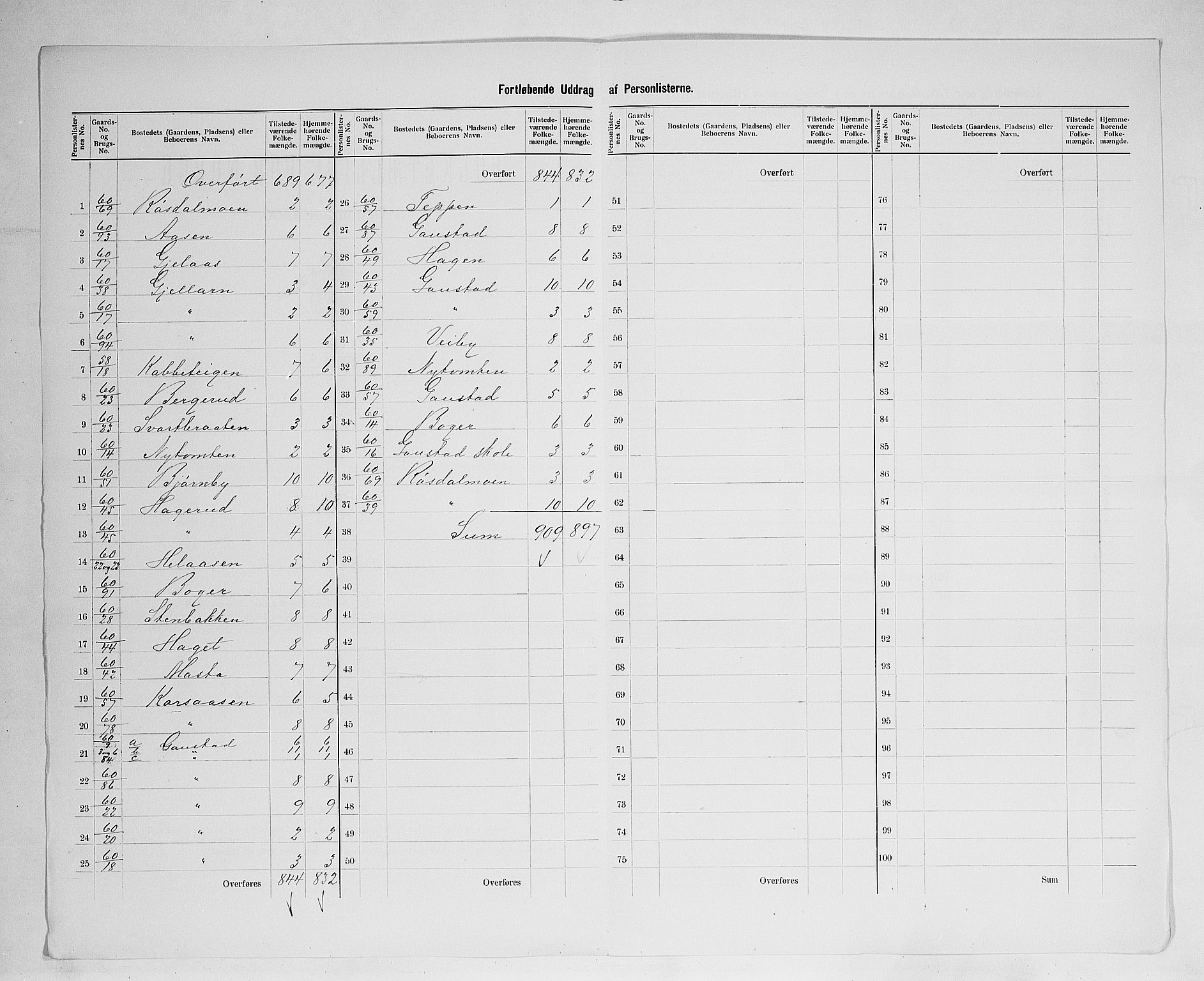 SAH, 1900 census for Eidskog, 1900, p. 46