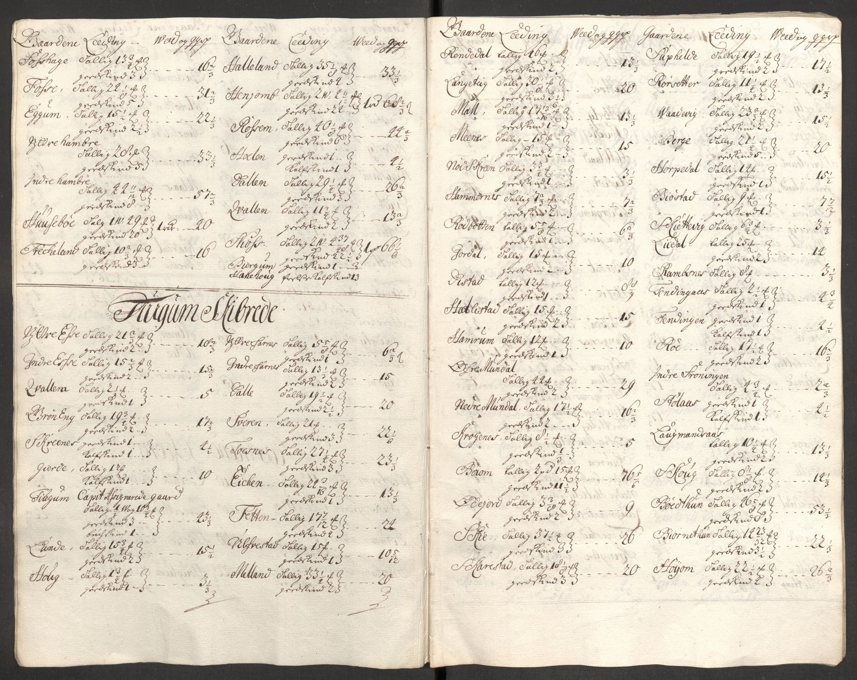 Rentekammeret inntil 1814, Reviderte regnskaper, Fogderegnskap, RA/EA-4092/R52/L3314: Fogderegnskap Sogn, 1705-1707, p. 96