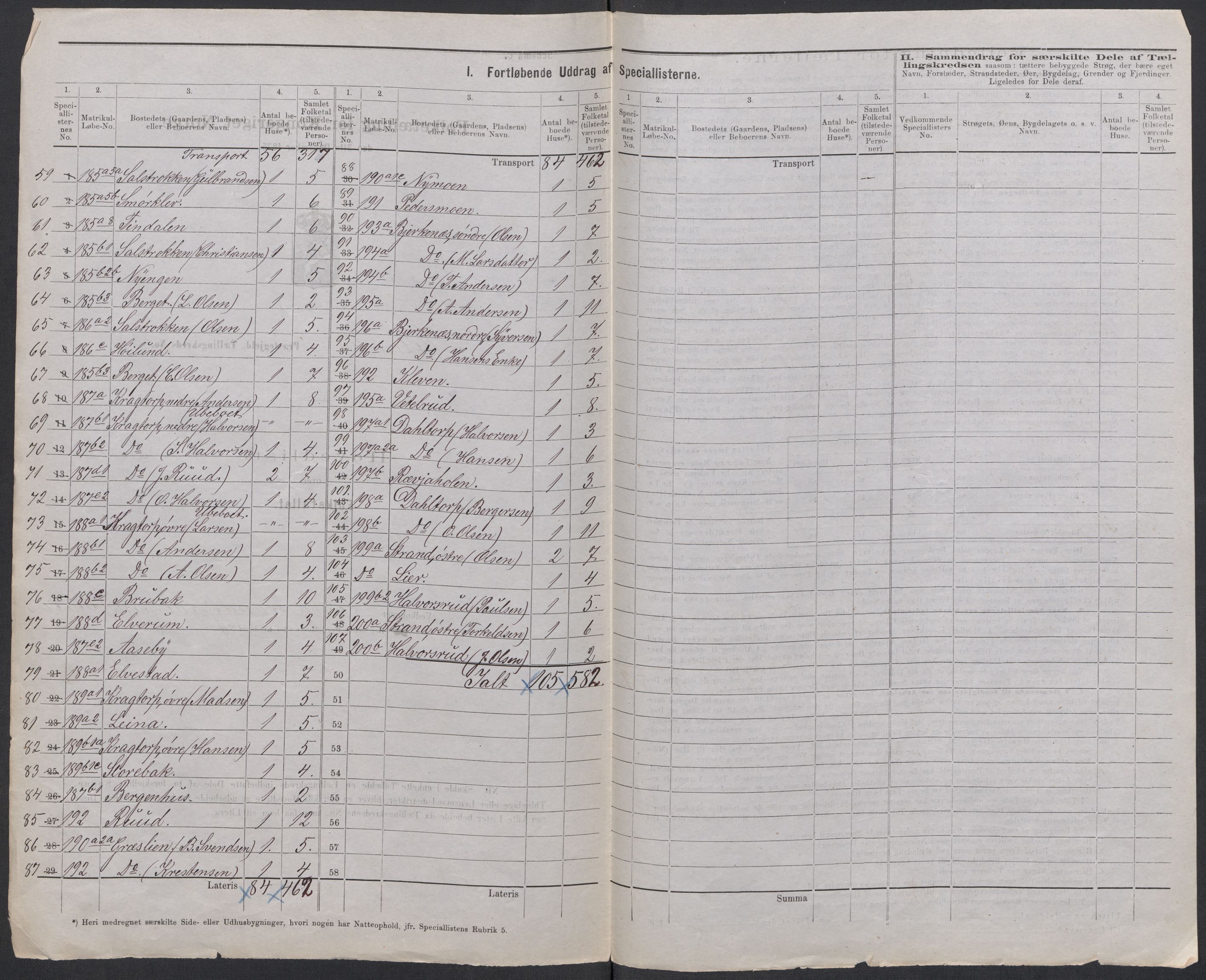 RA, 1875 census for 0221P Høland, 1875, p. 32