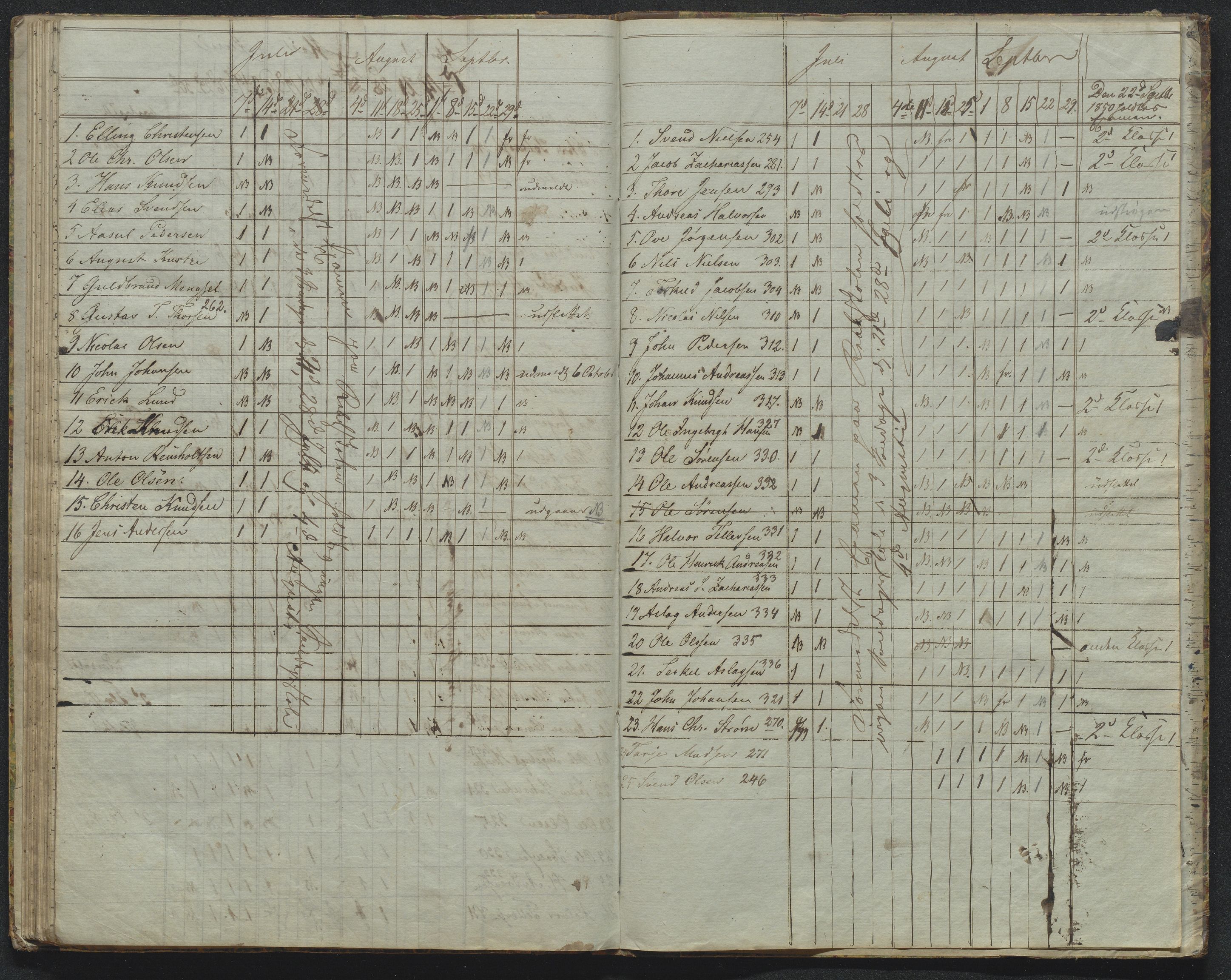 Arendal kommune, Katalog I, AAKS/KA0906-PK-I/07/L0427: Arendals Søndagsskole og offentlige Aftenskole, elevprotokoll, bokkatalog, kopibok, forhandlingsbok, regnskapsbok, brever, 1835-1884