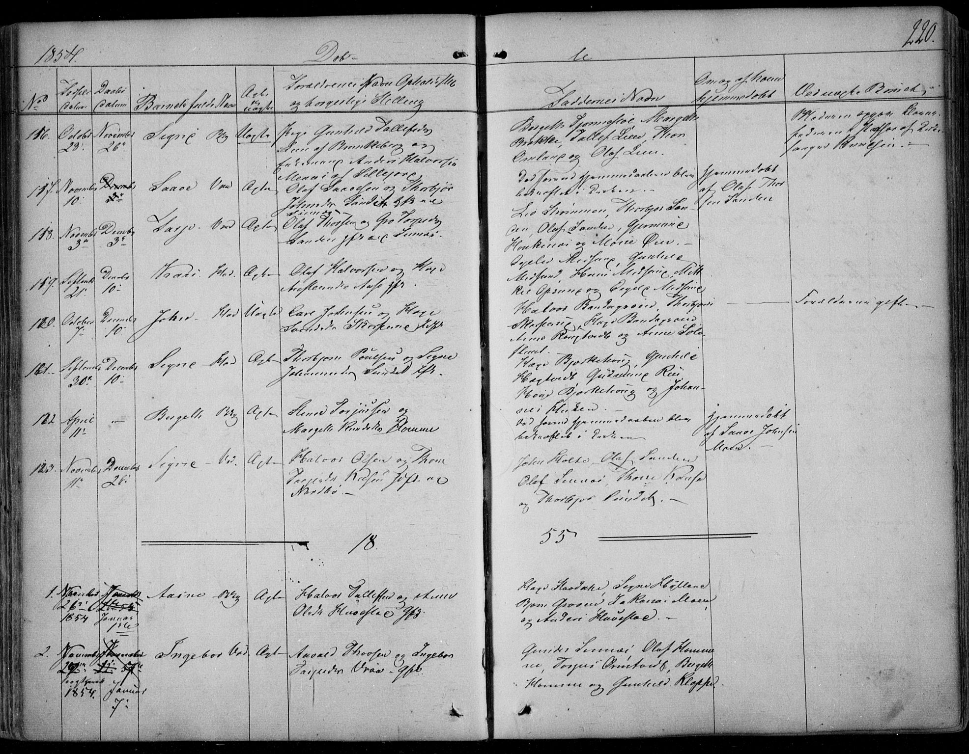Kviteseid kirkebøker, SAKO/A-276/F/Fa/L0006: Parish register (official) no. I 6, 1836-1858, p. 220