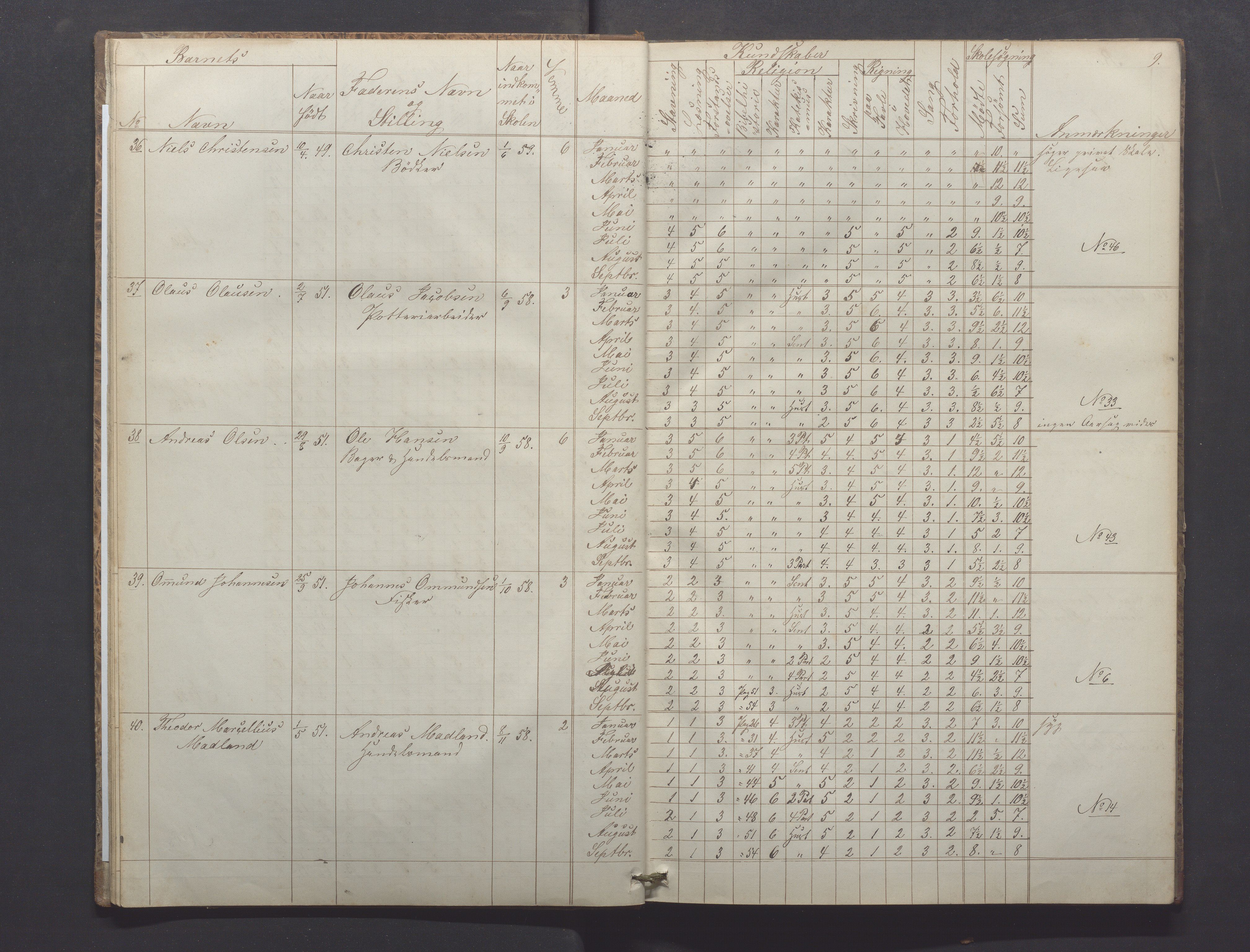 Egersund kommune (Ladested) - Egersund almueskole/folkeskole, IKAR/K-100521/H/L0008: Skoleprotokoll - Almueskolen, 1. klasse, 1859-1862, p. 9