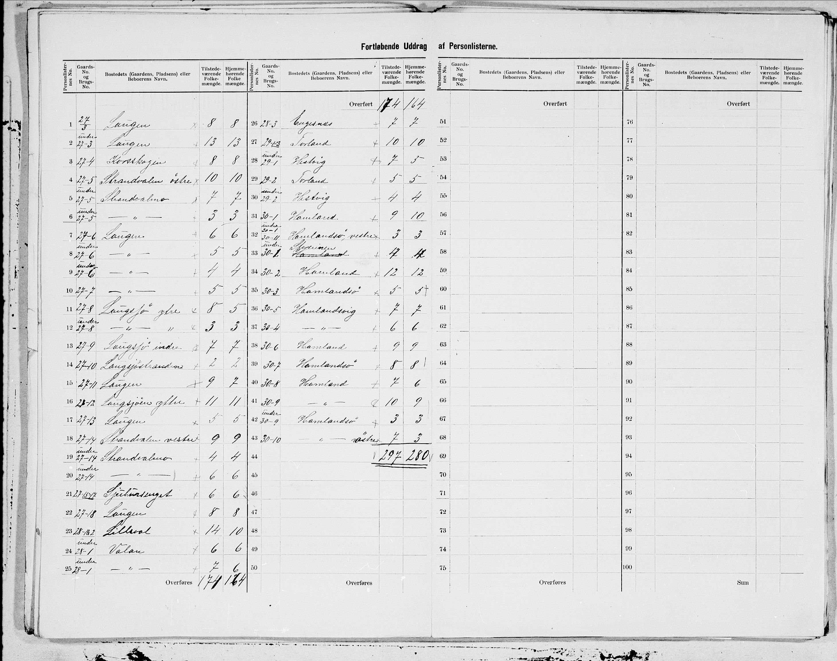 SAT, 1900 census for Nærøy, 1900, p. 5