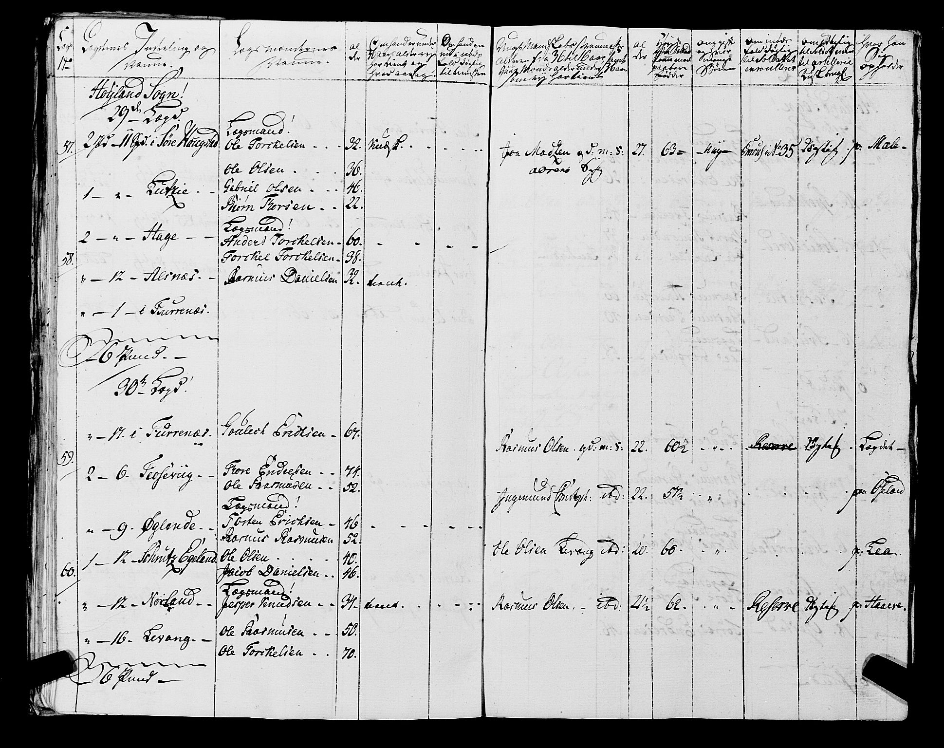 Fylkesmannen i Rogaland, AV/SAST-A-101928/99/3/325/325CA, 1655-1832, p. 5929