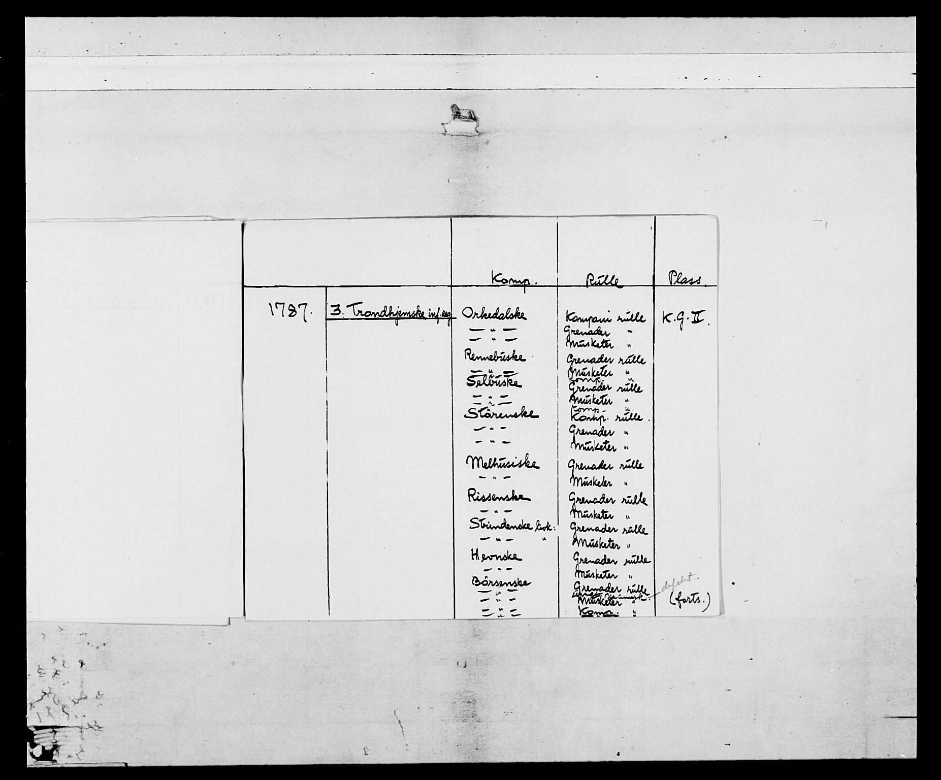 Generalitets- og kommissariatskollegiet, Det kongelige norske kommissariatskollegium, AV/RA-EA-5420/E/Eh/L0088: 3. Trondheimske nasjonale infanteriregiment, 1780-1789, p. 6