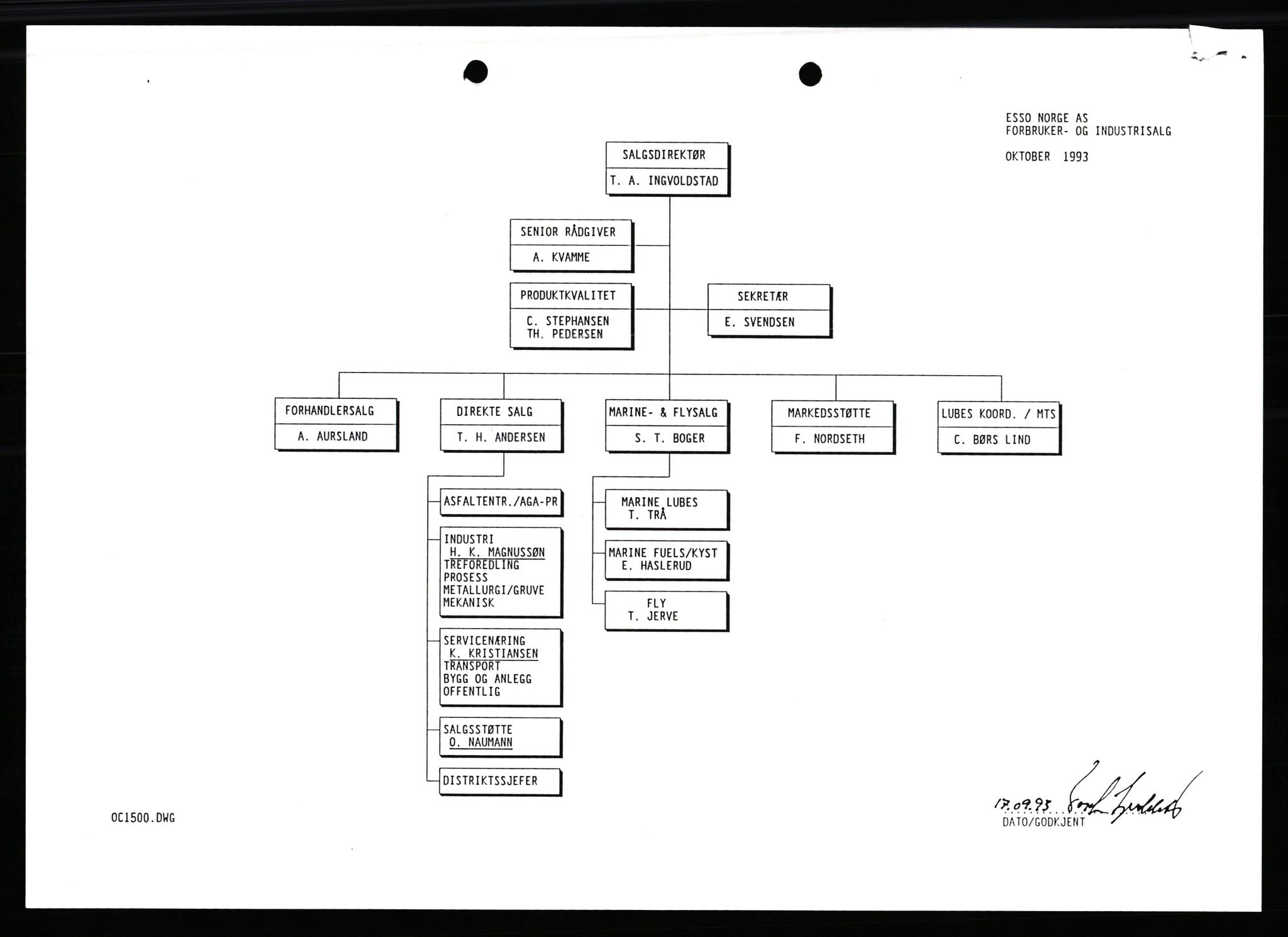 Pa 0982 - Esso Norge A/S, AV/SAST-A-100448/X/Xd/L0003: Ukenytt, 1987-1991