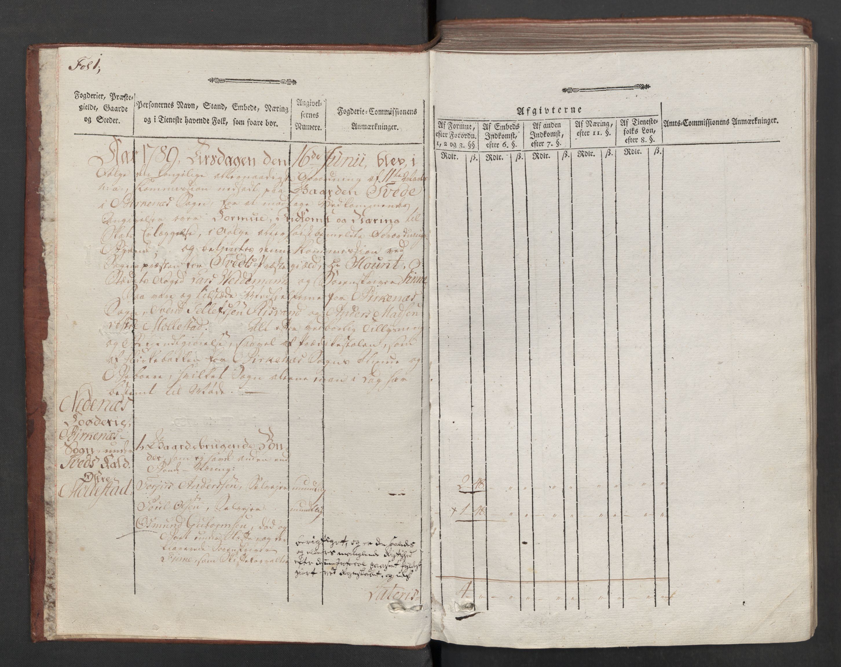 Rentekammeret inntil 1814, Reviderte regnskaper, Mindre regnskaper, AV/RA-EA-4068/Rf/Rfe/L0026: Nedenes fogderi, 1789, p. 4