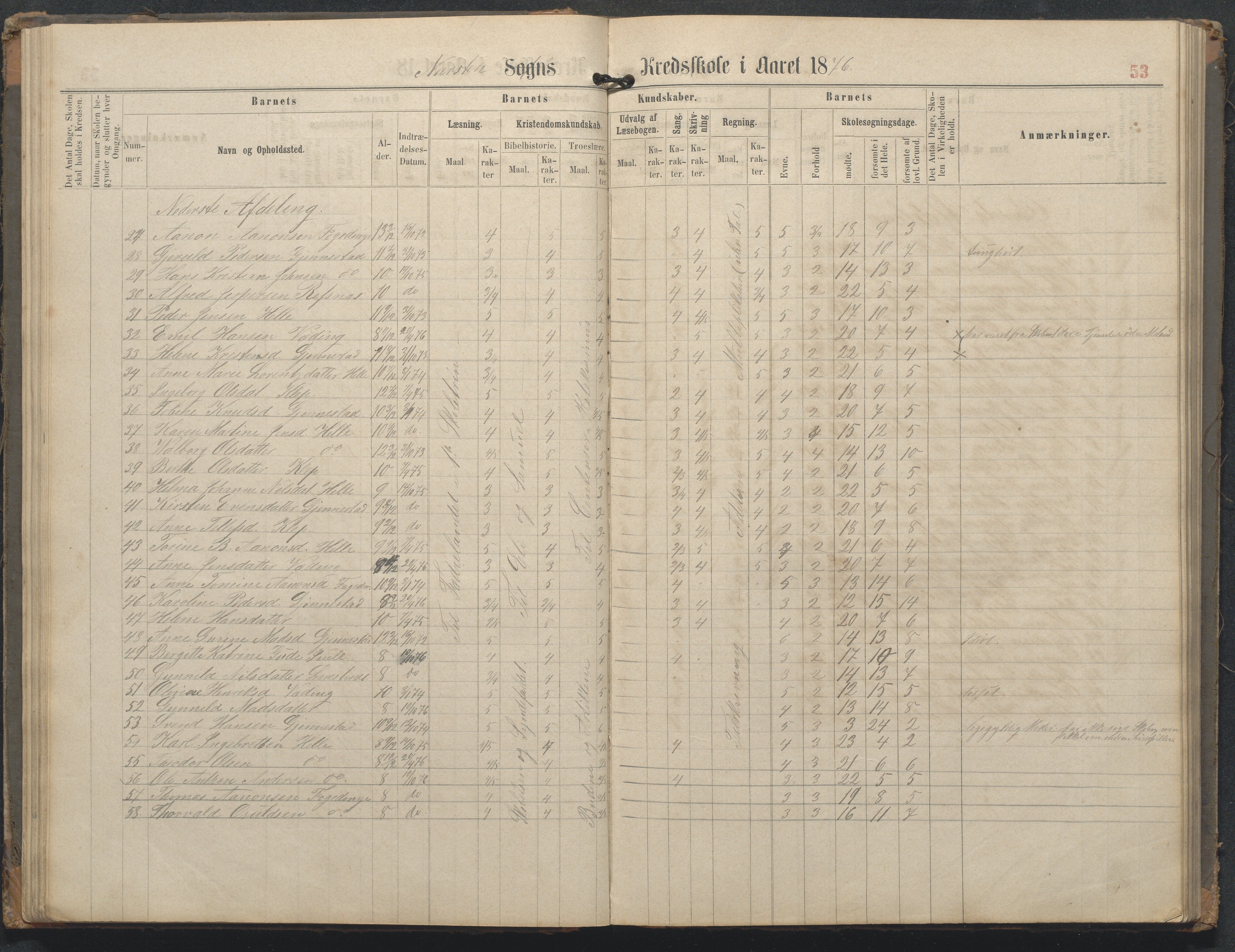 Øyestad kommune frem til 1979, AAKS/KA0920-PK/06/06L/L0002: Skoleprotokoll, 1863-1899, p. 53