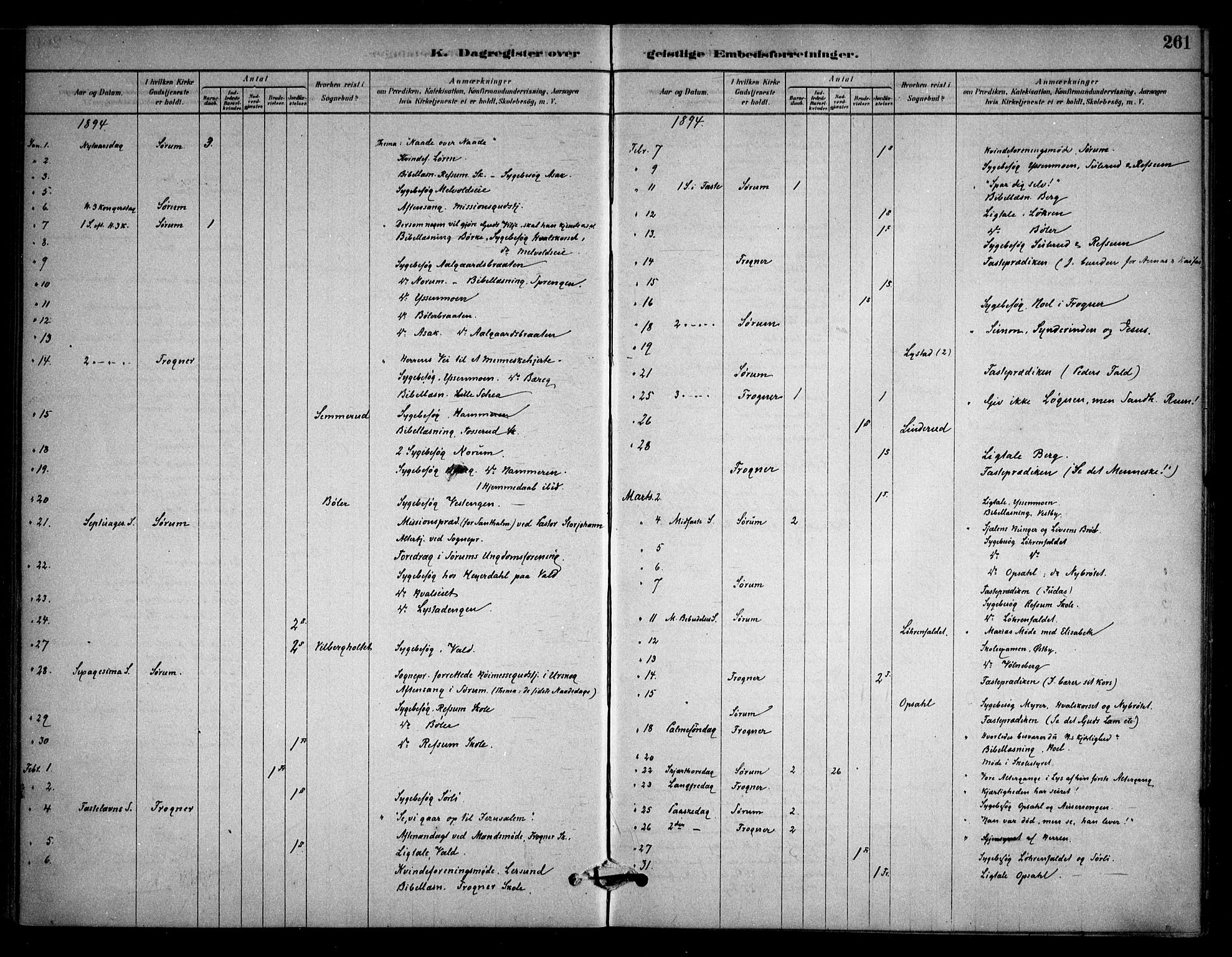 Sørum prestekontor Kirkebøker, SAO/A-10303/F/Fa/L0008: Parish register (official) no. I 8, 1878-1914, p. 261