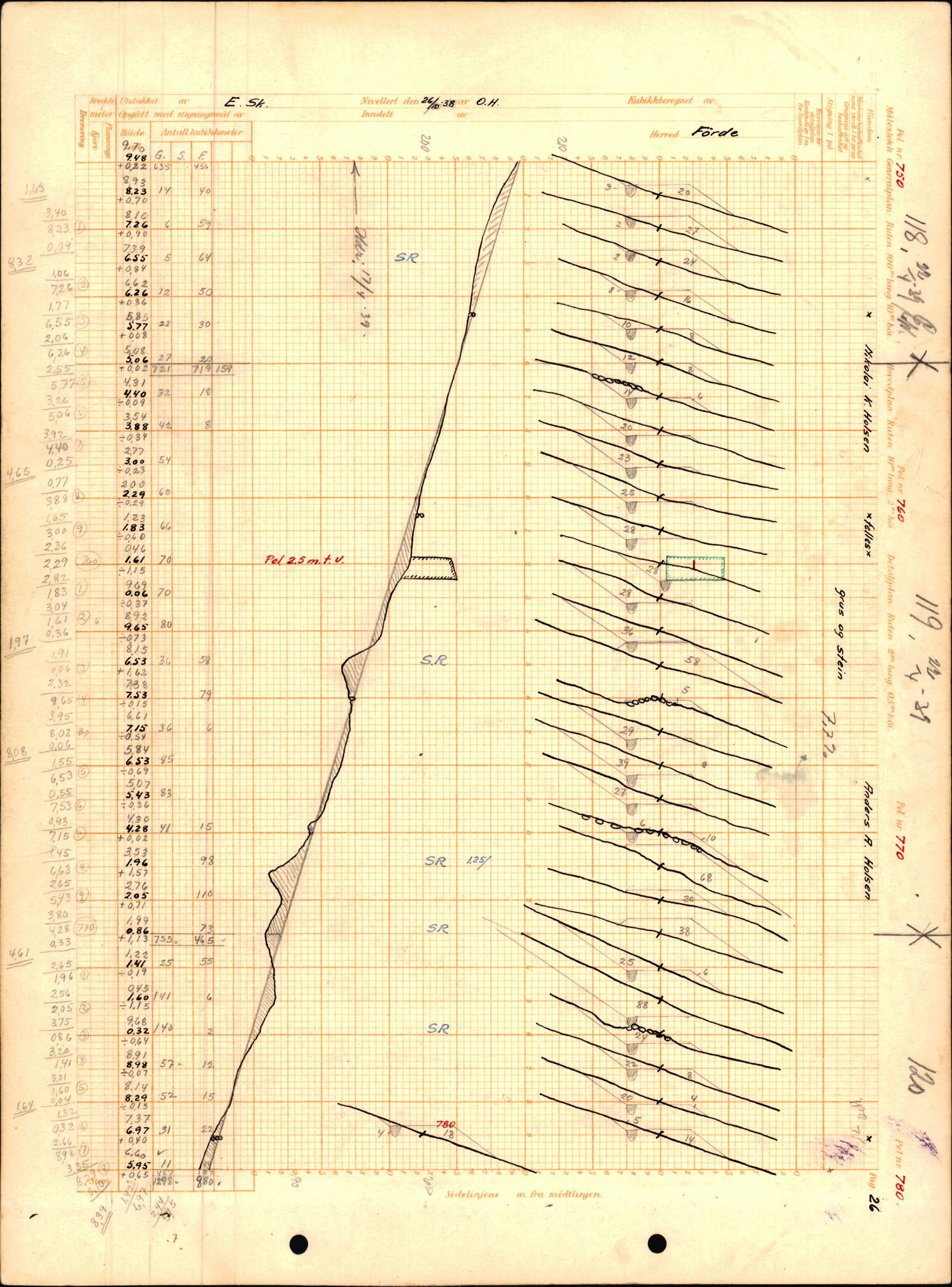 Statens vegvesen, Sogn og Fjordane vegkontor, AV/SAB-A-5301/6/H/H15/H15D/L0007/0001: Profilar / Moskog - Gaular Grense, 1938-1944, p. 14