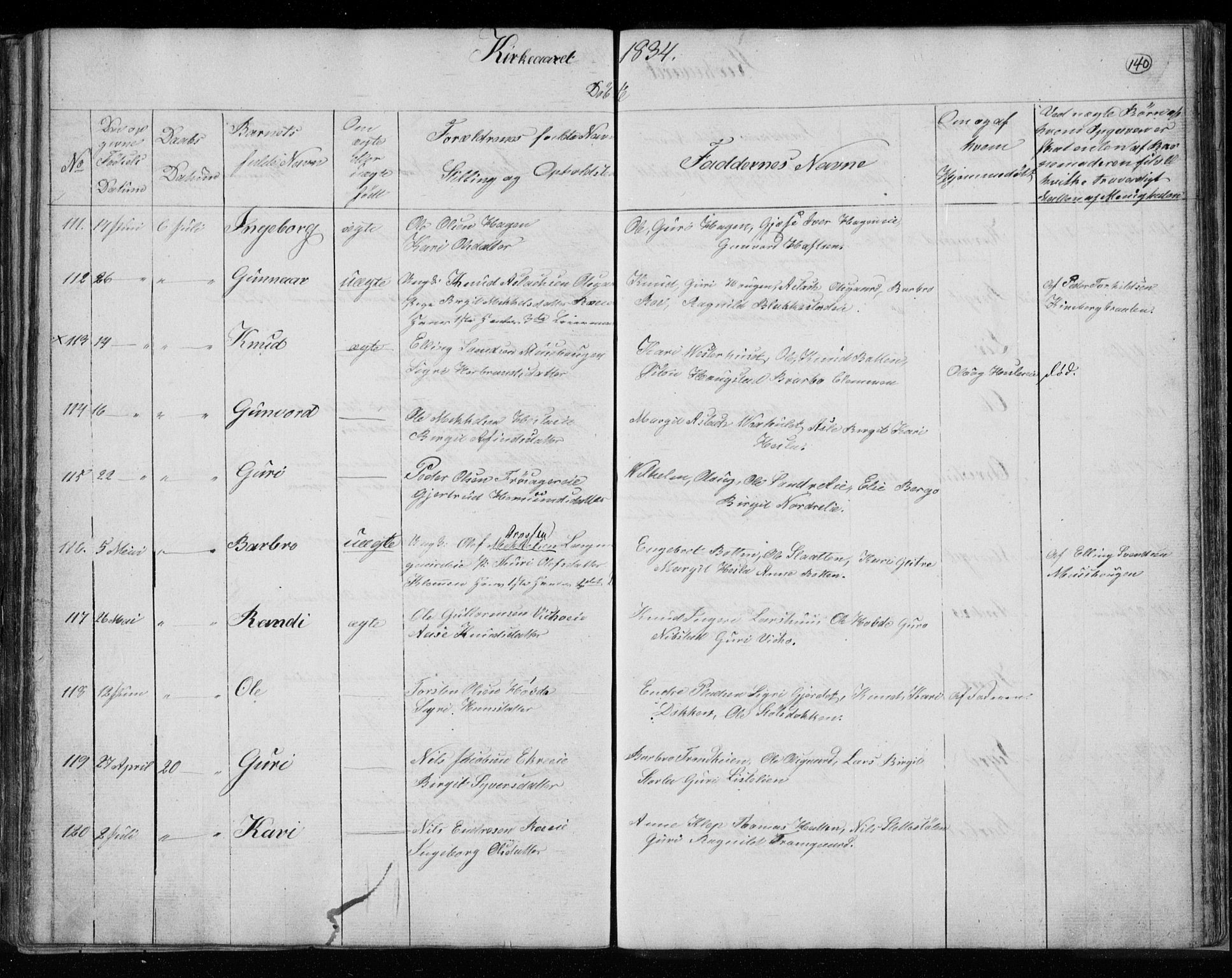 Gol kirkebøker, AV/SAKO-A-226/F/Fa/L0001: Parish register (official) no. I 1, 1821-1837, p. 140