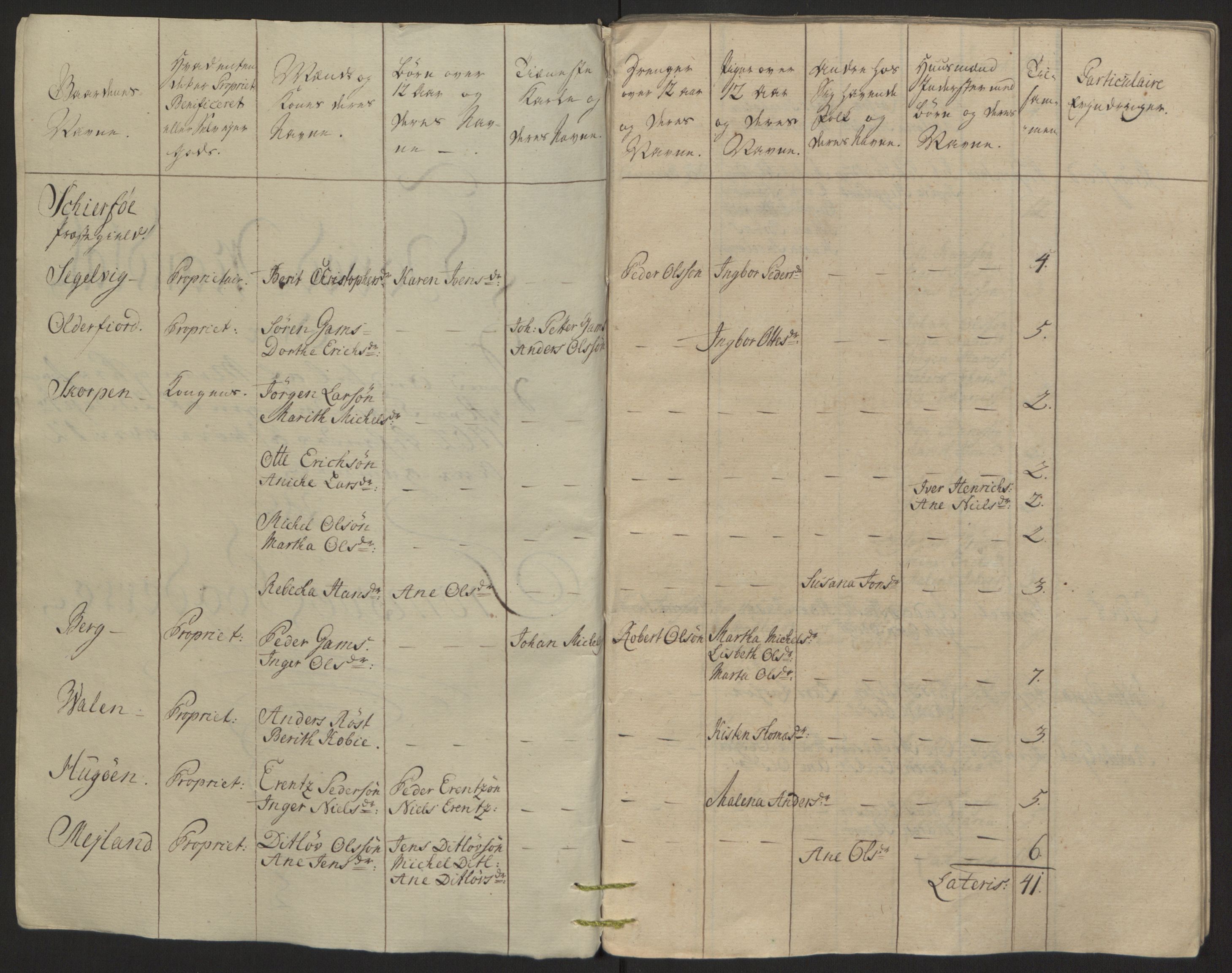 Rentekammeret inntil 1814, Reviderte regnskaper, Fogderegnskap, RA/EA-4092/R68/L4845: Ekstraskatten Senja og Troms, 1762-1765, p. 118